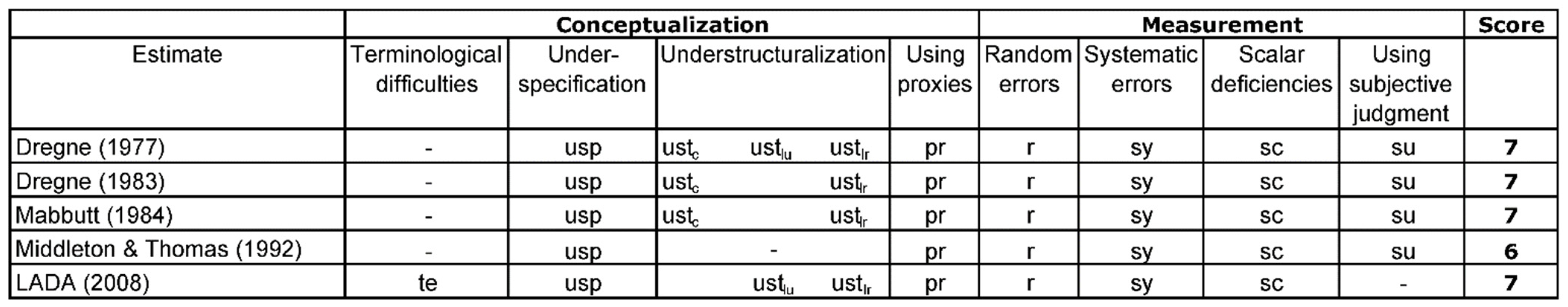 Sustainability 14 04063 g004