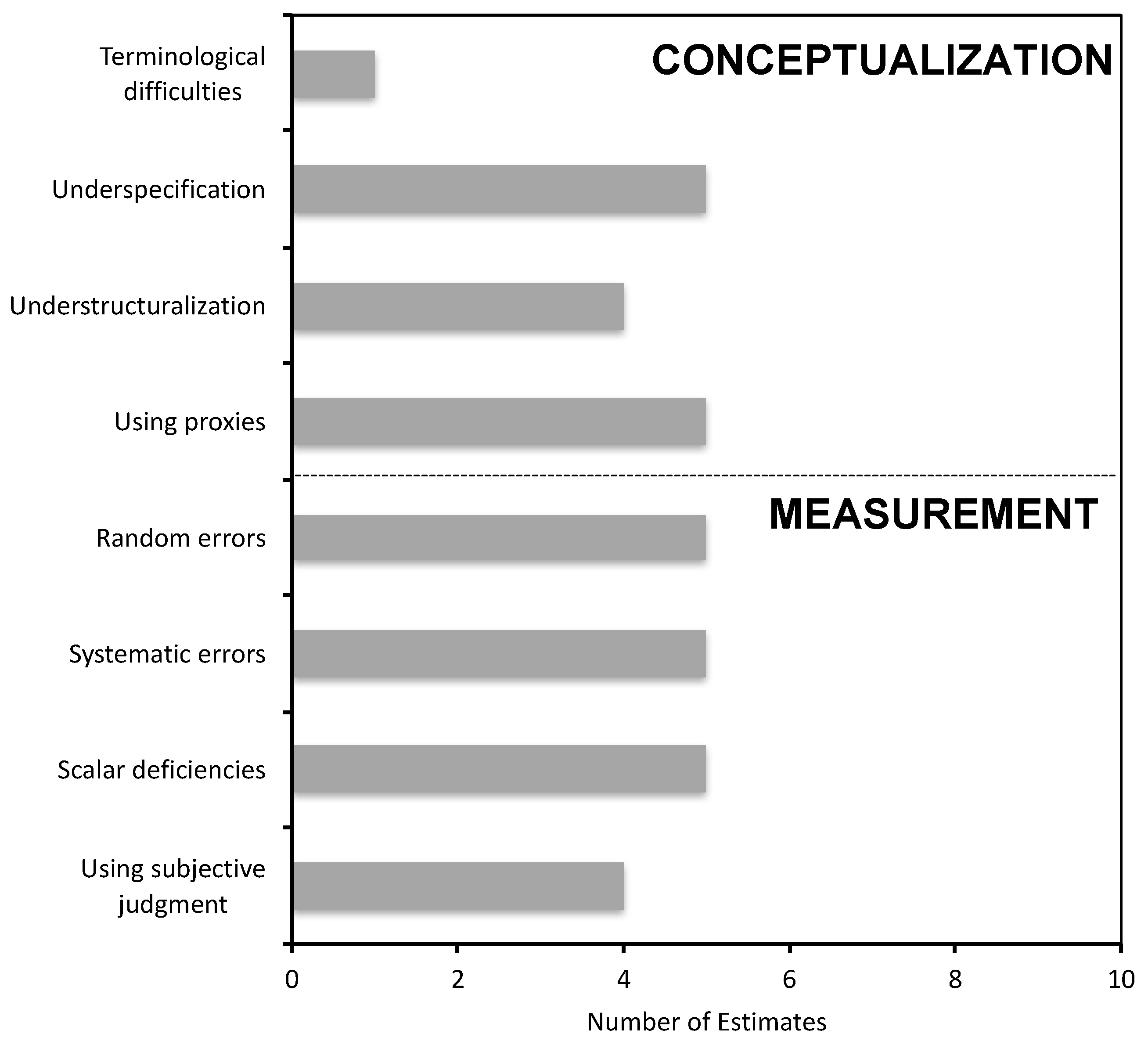 Sustainability 14 04063 g005