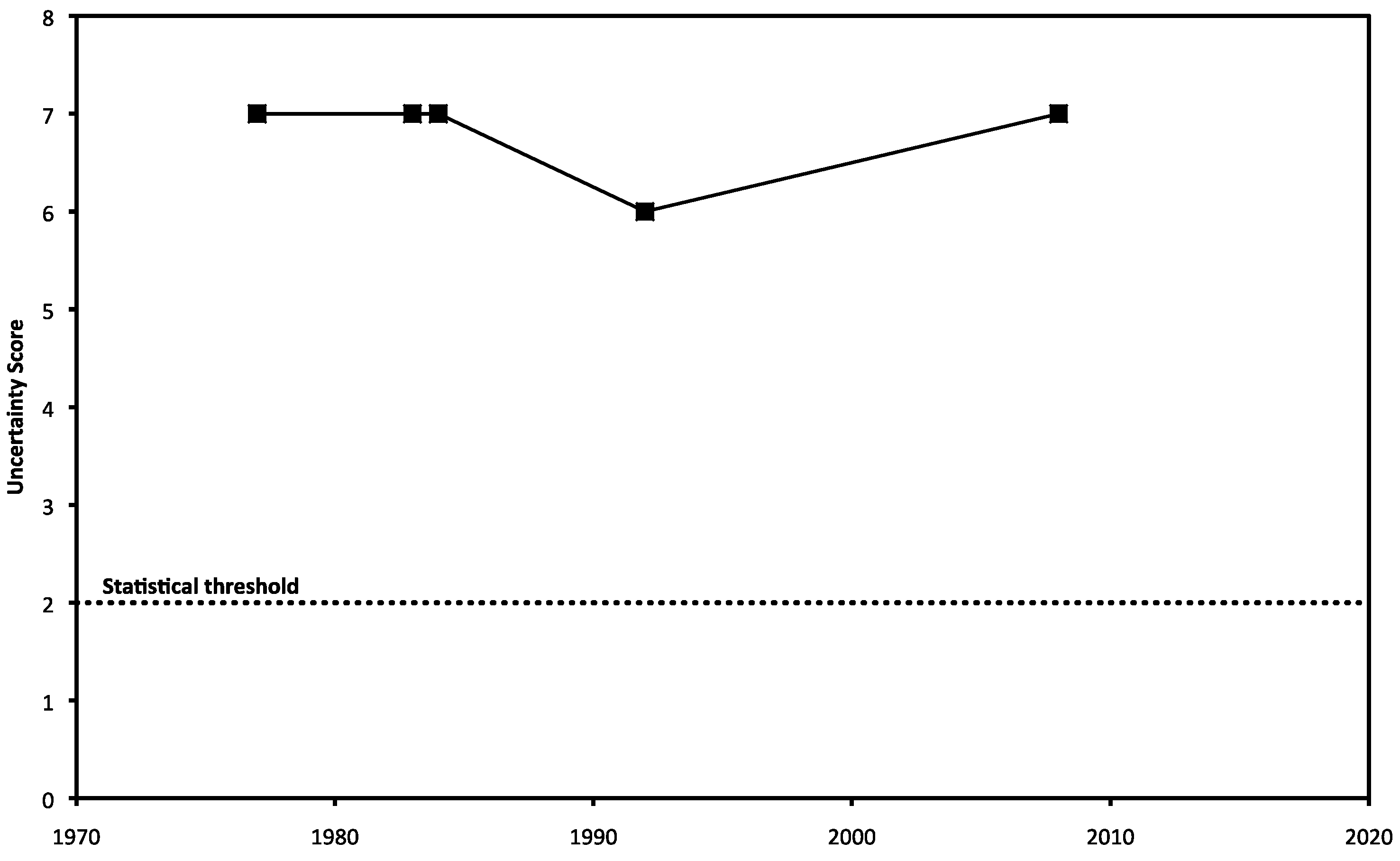 Sustainability 14 04063 g006