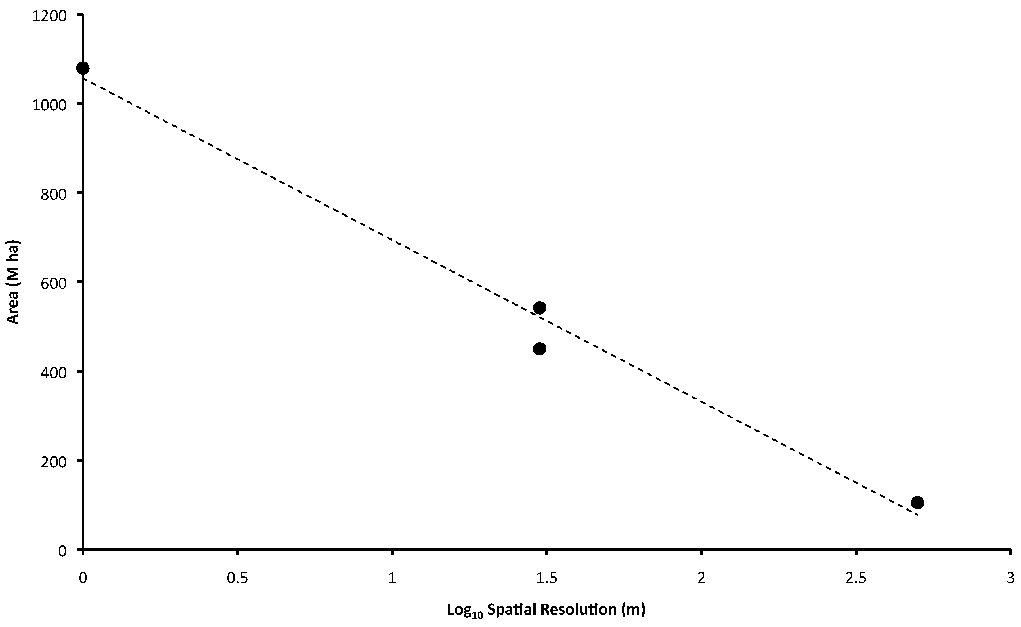 Sustainability 14 04063 g007