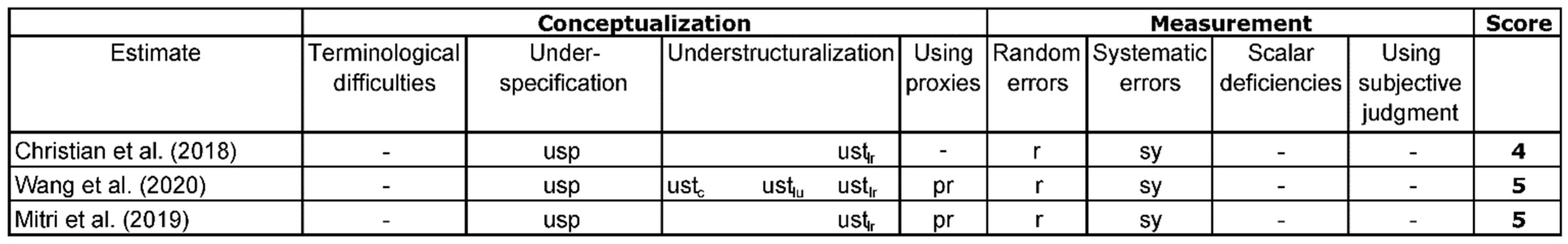 Sustainability 14 04063 g008