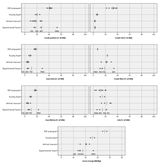 Sustainability 14 04064 g005