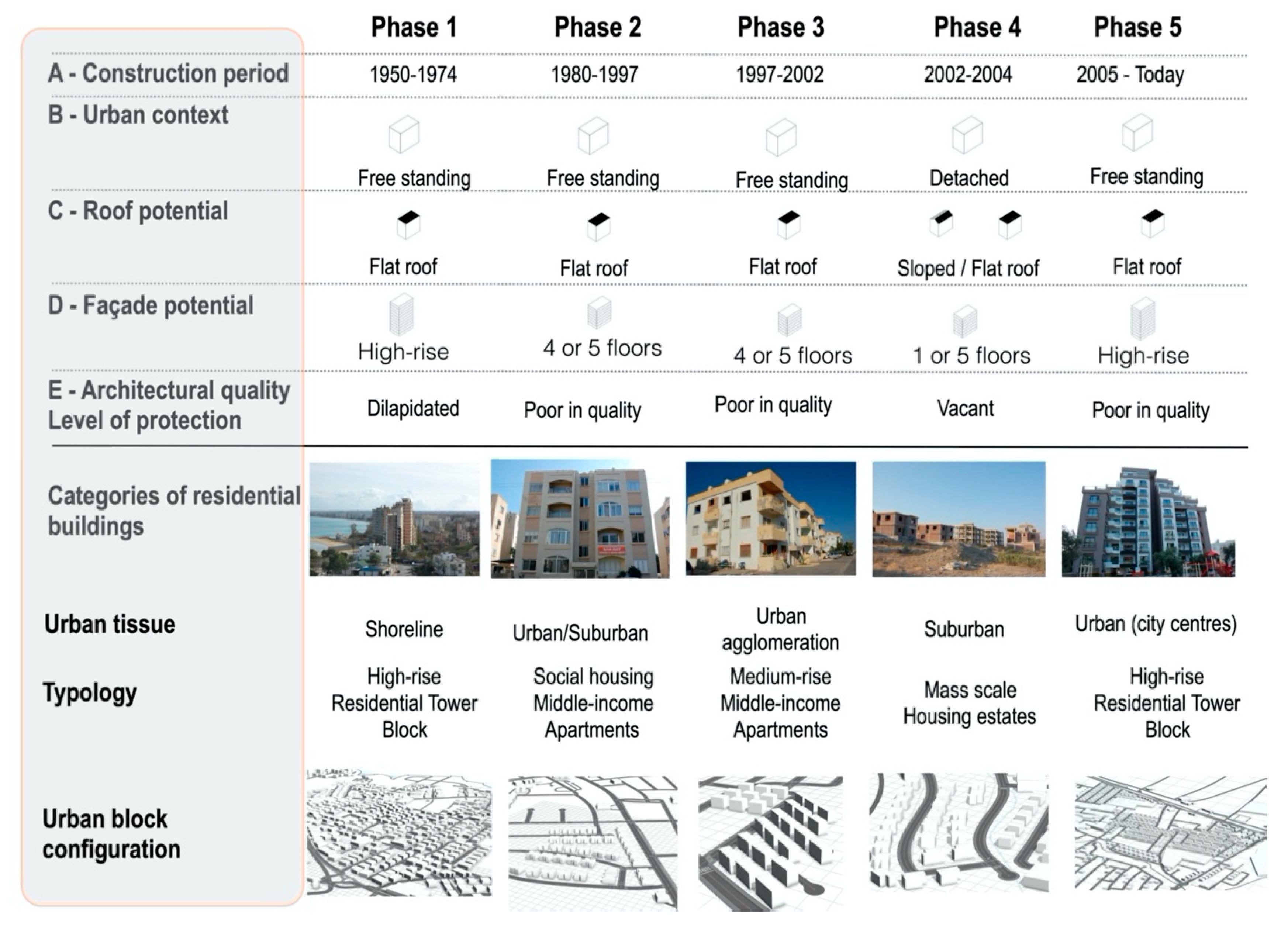 Sustainability 14 04065 g001