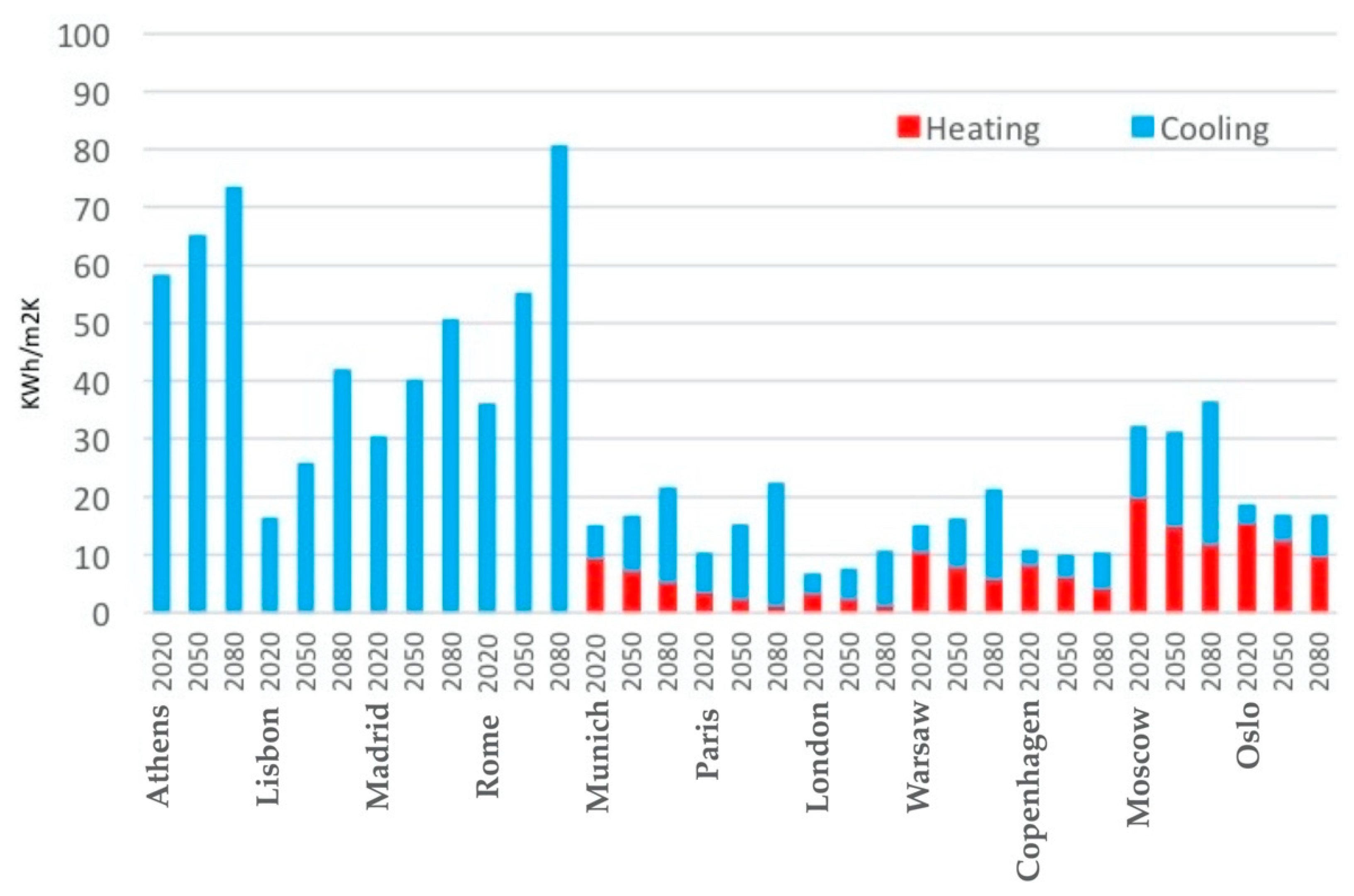 Sustainability 14 04065 g002