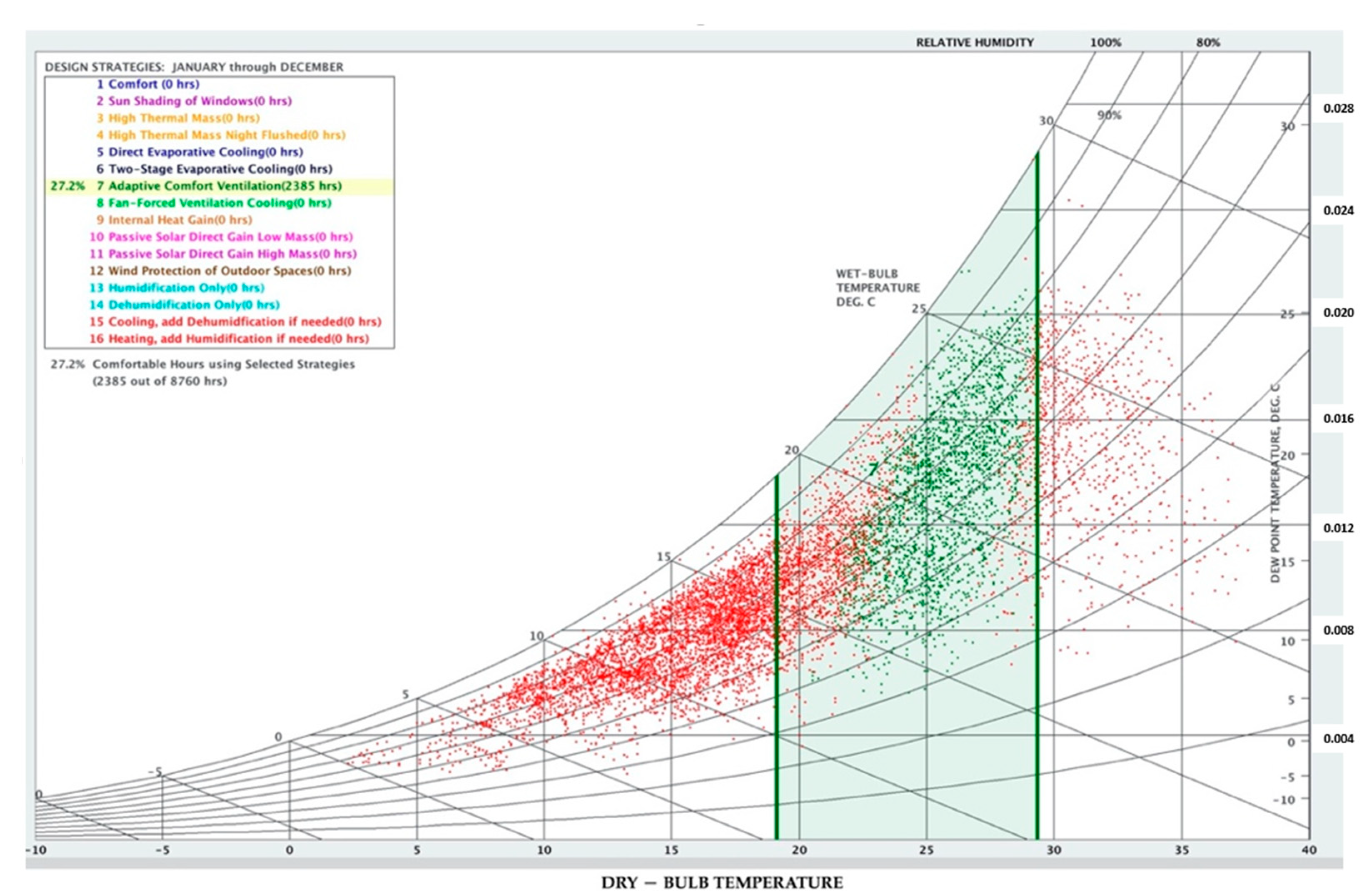 Sustainability 14 04065 g006