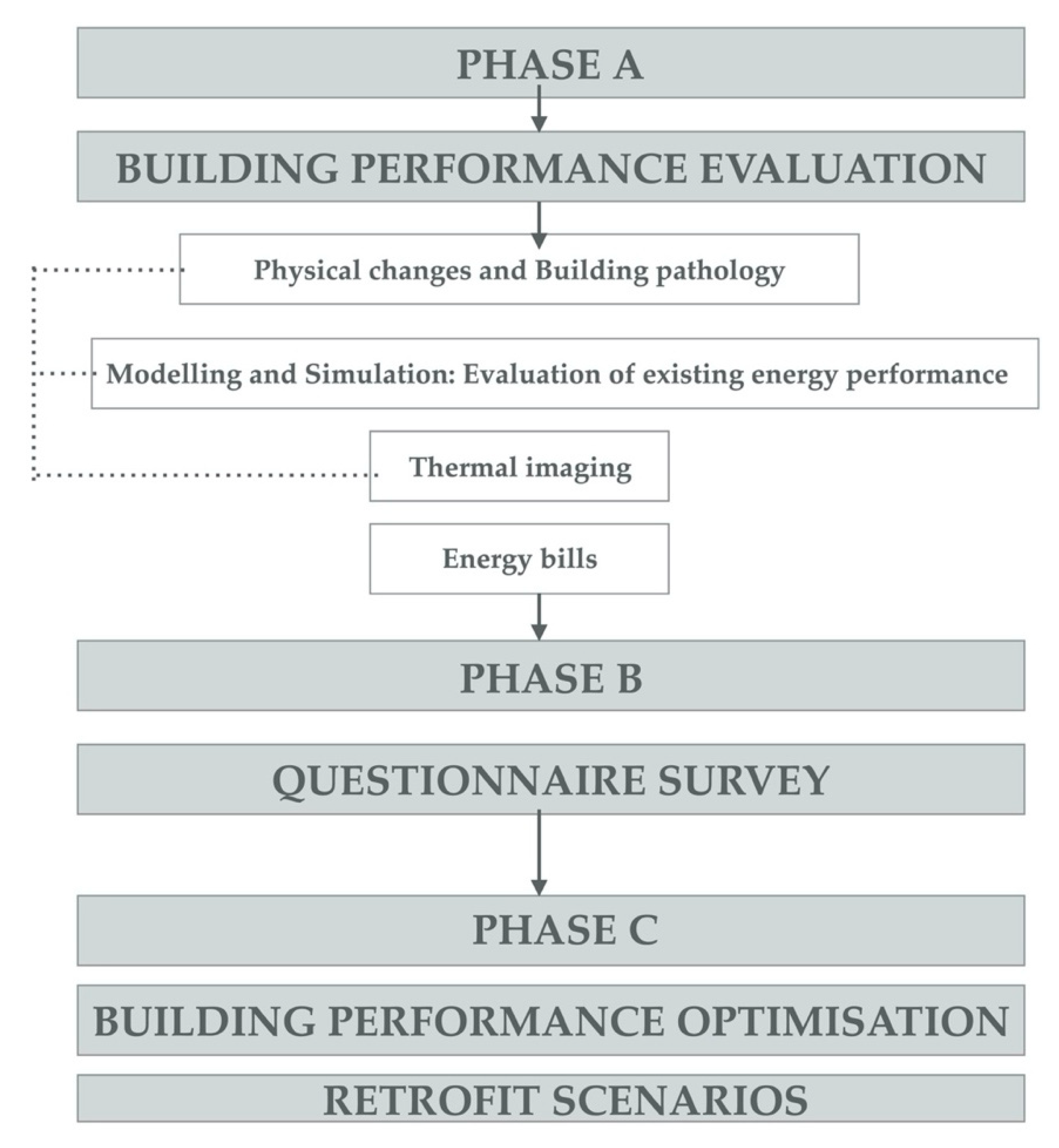 Sustainability 14 04065 g007