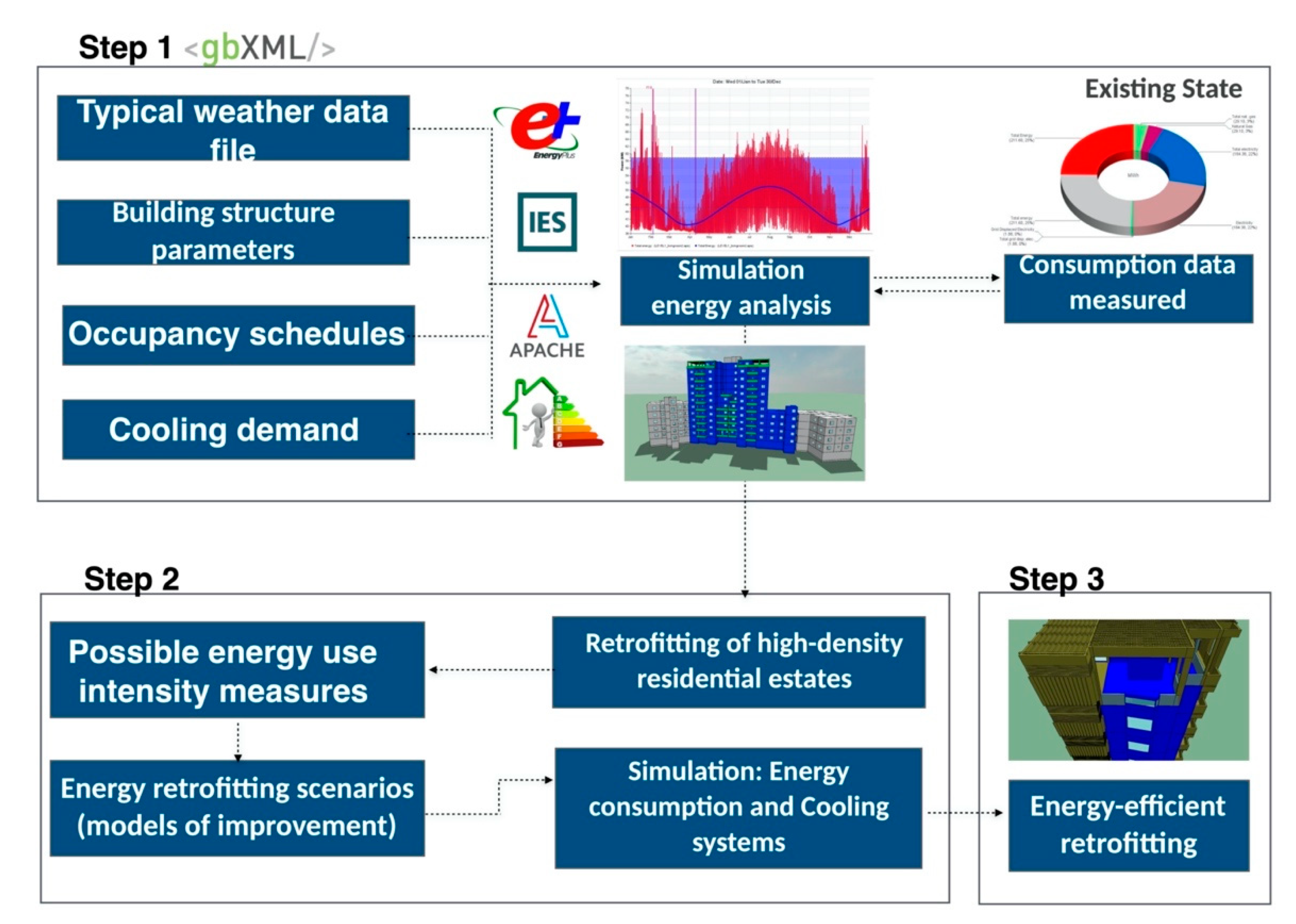 Sustainability 14 04065 g008