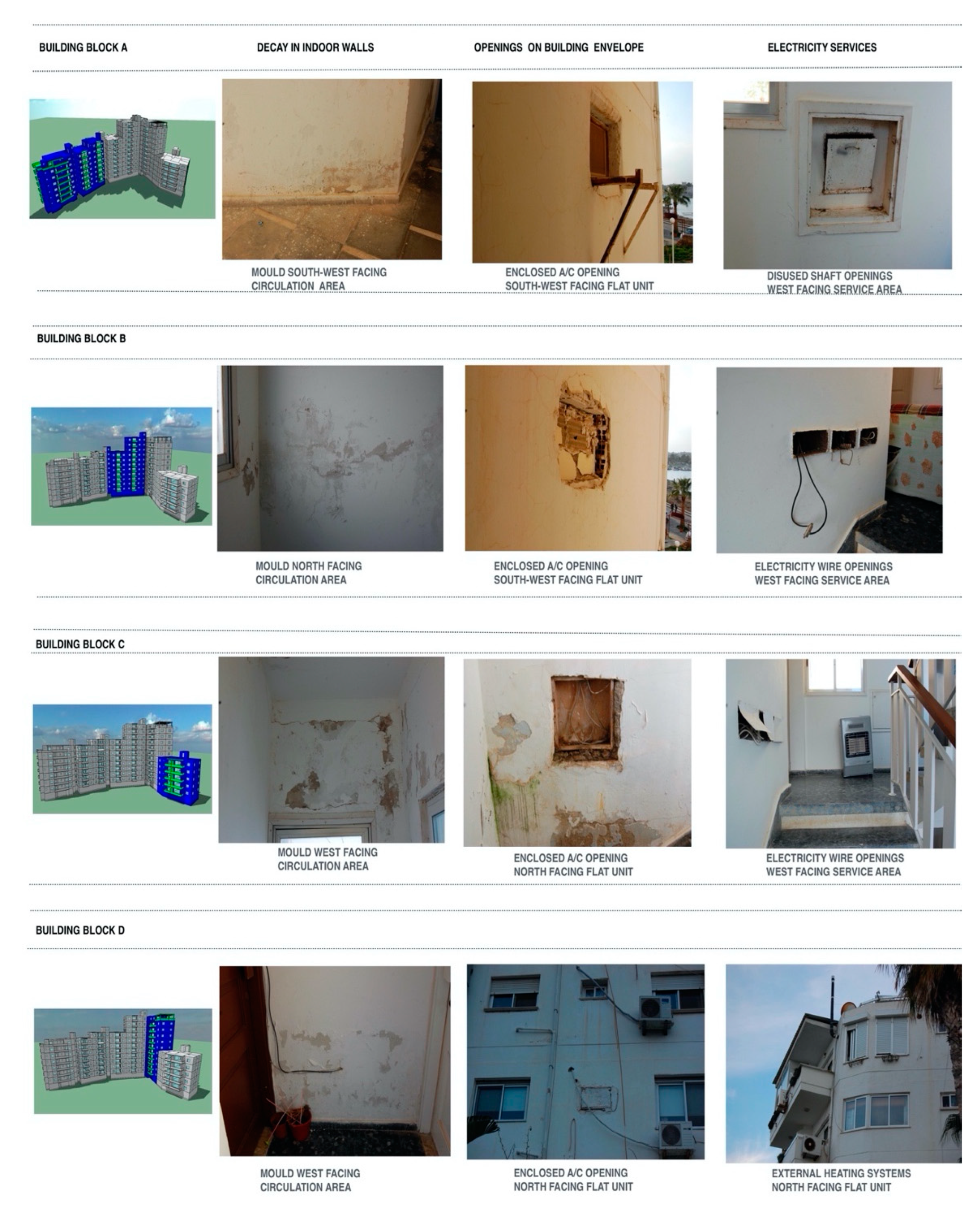 Sustainability 14 04065 g018