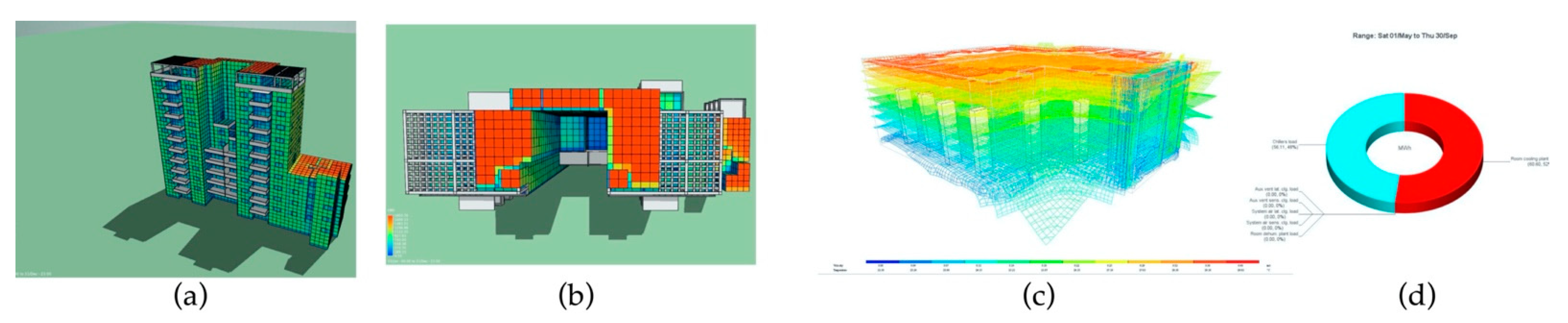 Sustainability 14 04065 g024