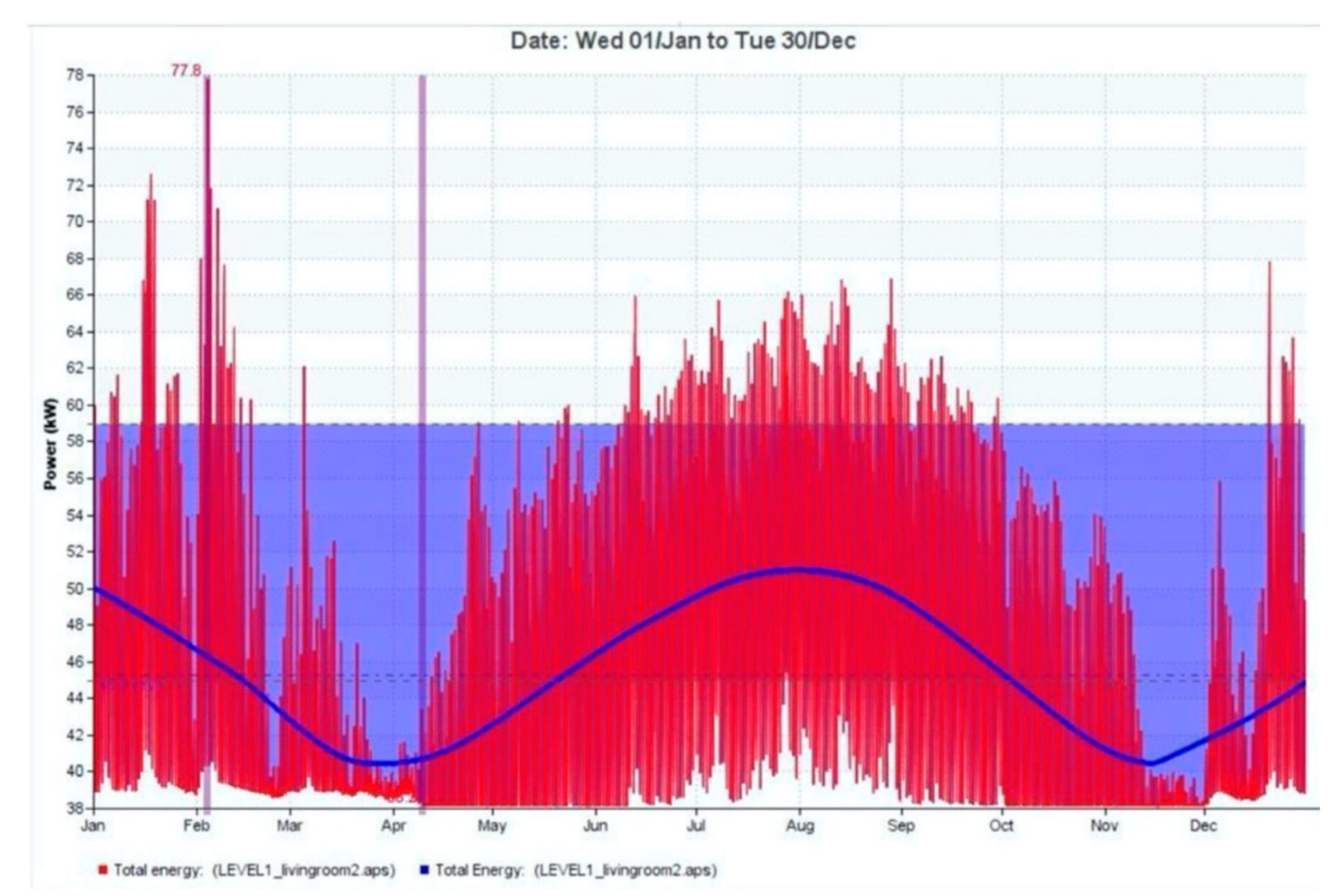 Sustainability 14 04065 g029