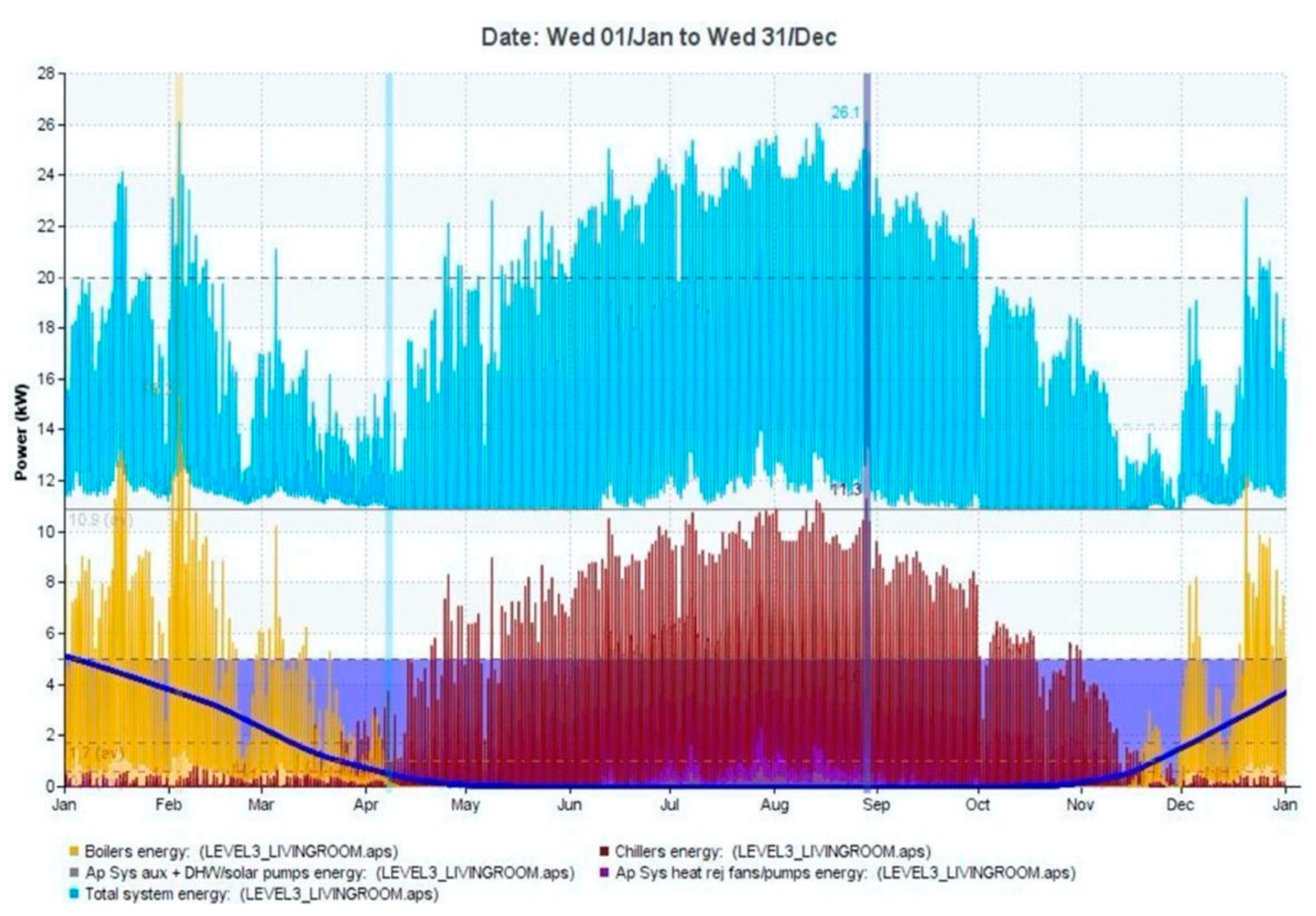 Sustainability 14 04065 g033