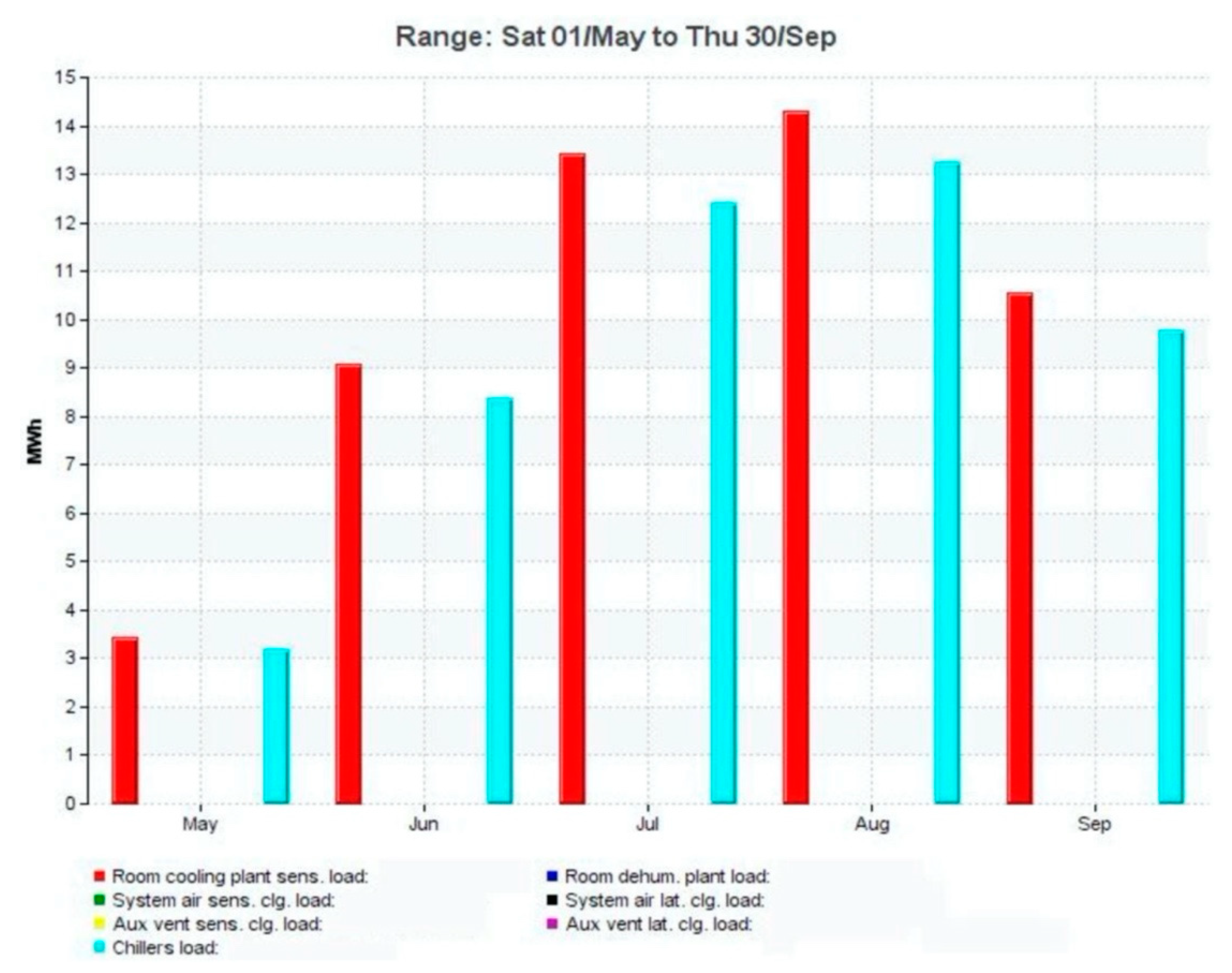 Sustainability 14 04065 g035