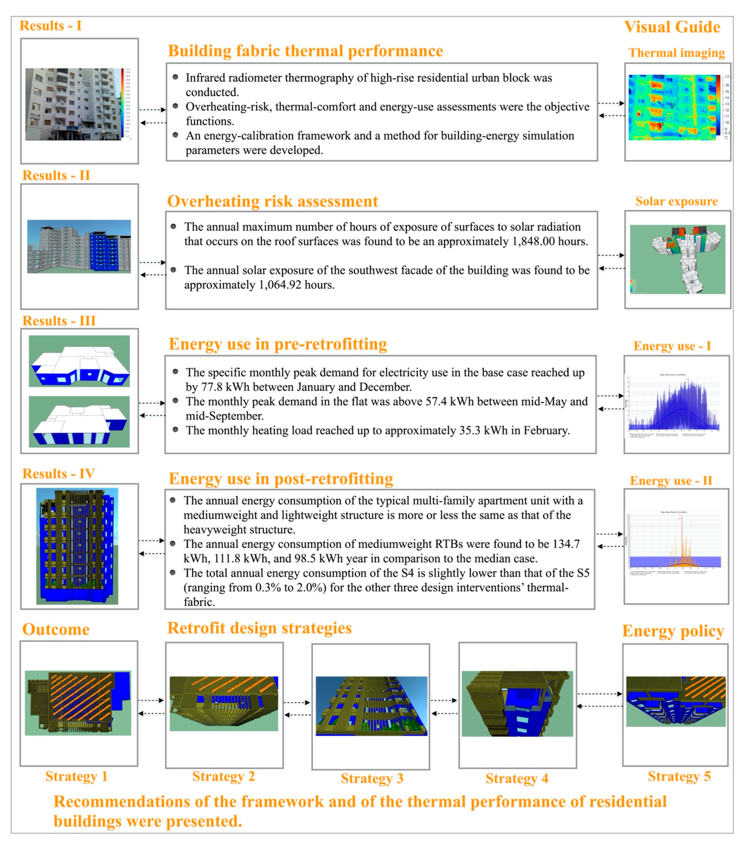 Sustainability 14 04065 g038