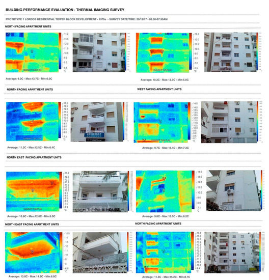 Sustainability 14 04065 g0a1 550