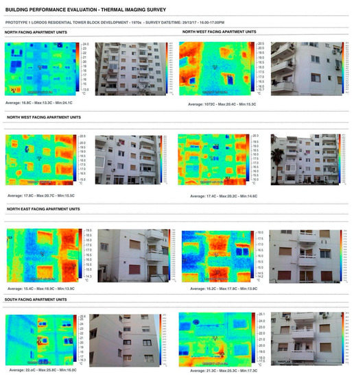 Sustainability 14 04065 g0a2 550