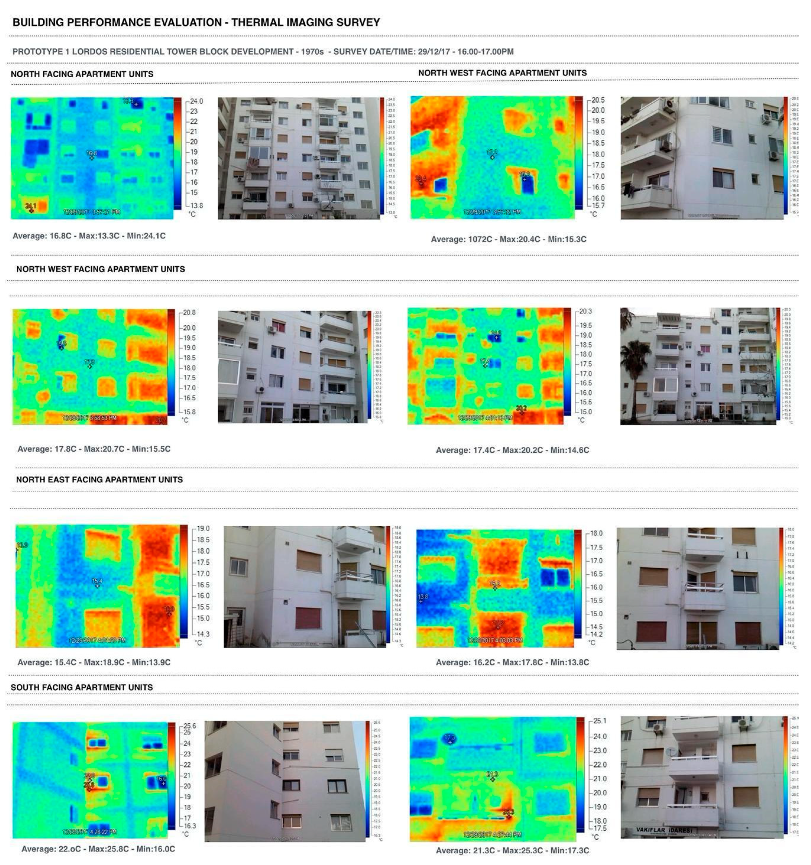 Sustainability 14 04065 g0a2