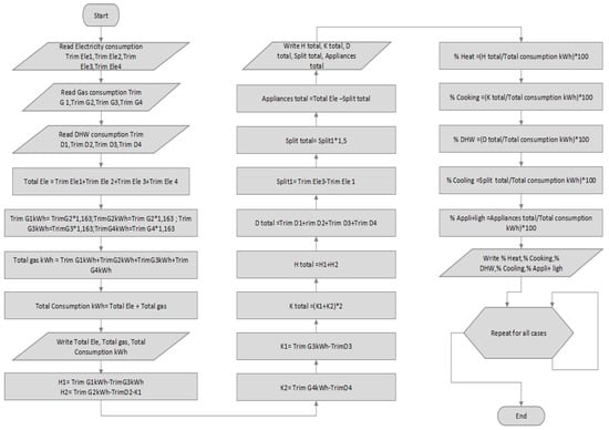 Sustainability 14 04069 g0a1