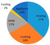 Sustainability 14 04069 i004 Sustainability 14 04069 i004