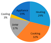 Sustainability 14 04069 i005 Sustainability 14 04069 i005