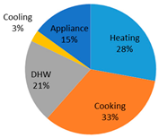 Sustainability 14 04069 i007 Sustainability 14 04069 i007