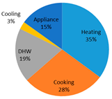 Sustainability 14 04069 i008 Sustainability 14 04069 i008