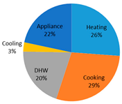 Sustainability 14 04069 i009 Sustainability 14 04069 i009