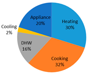 Sustainability 14 04069 i014 Sustainability 14 04069 i014