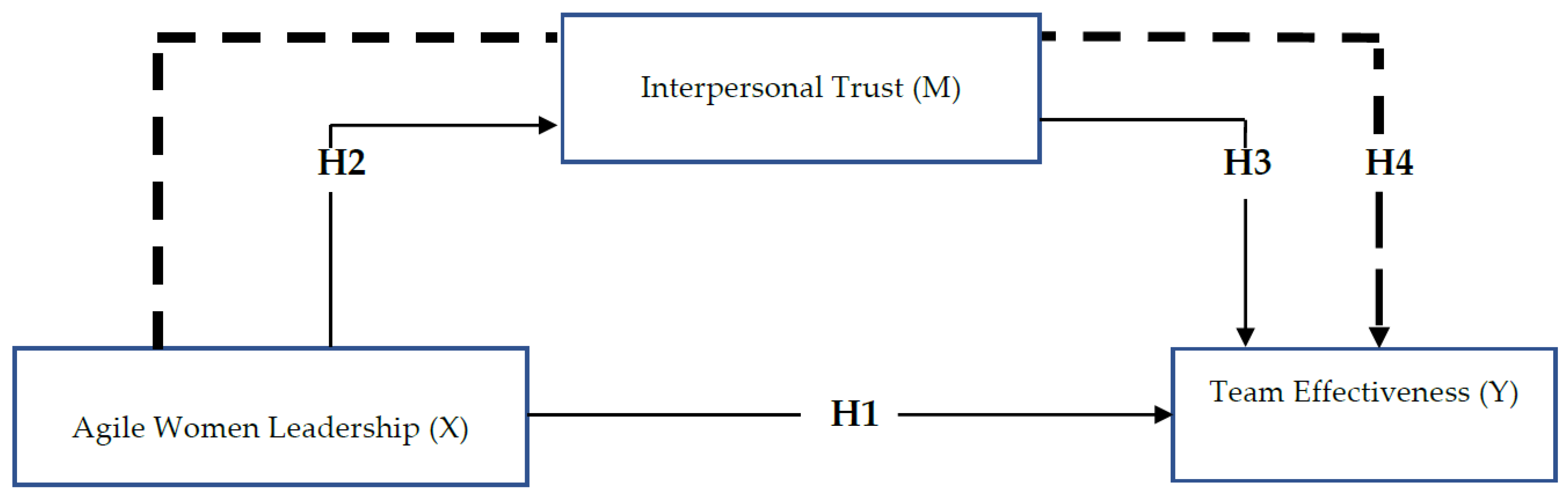 Sustainability 14 04070 g001