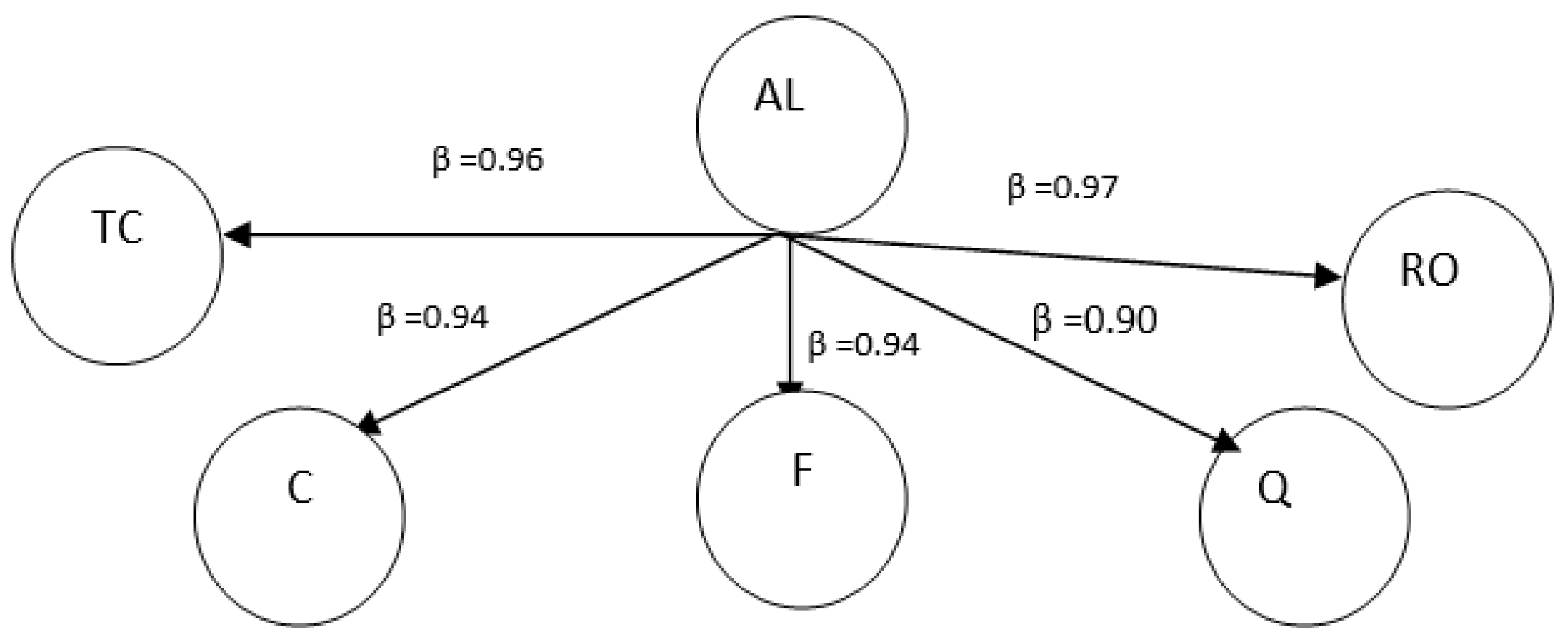 Sustainability 14 04070 g002