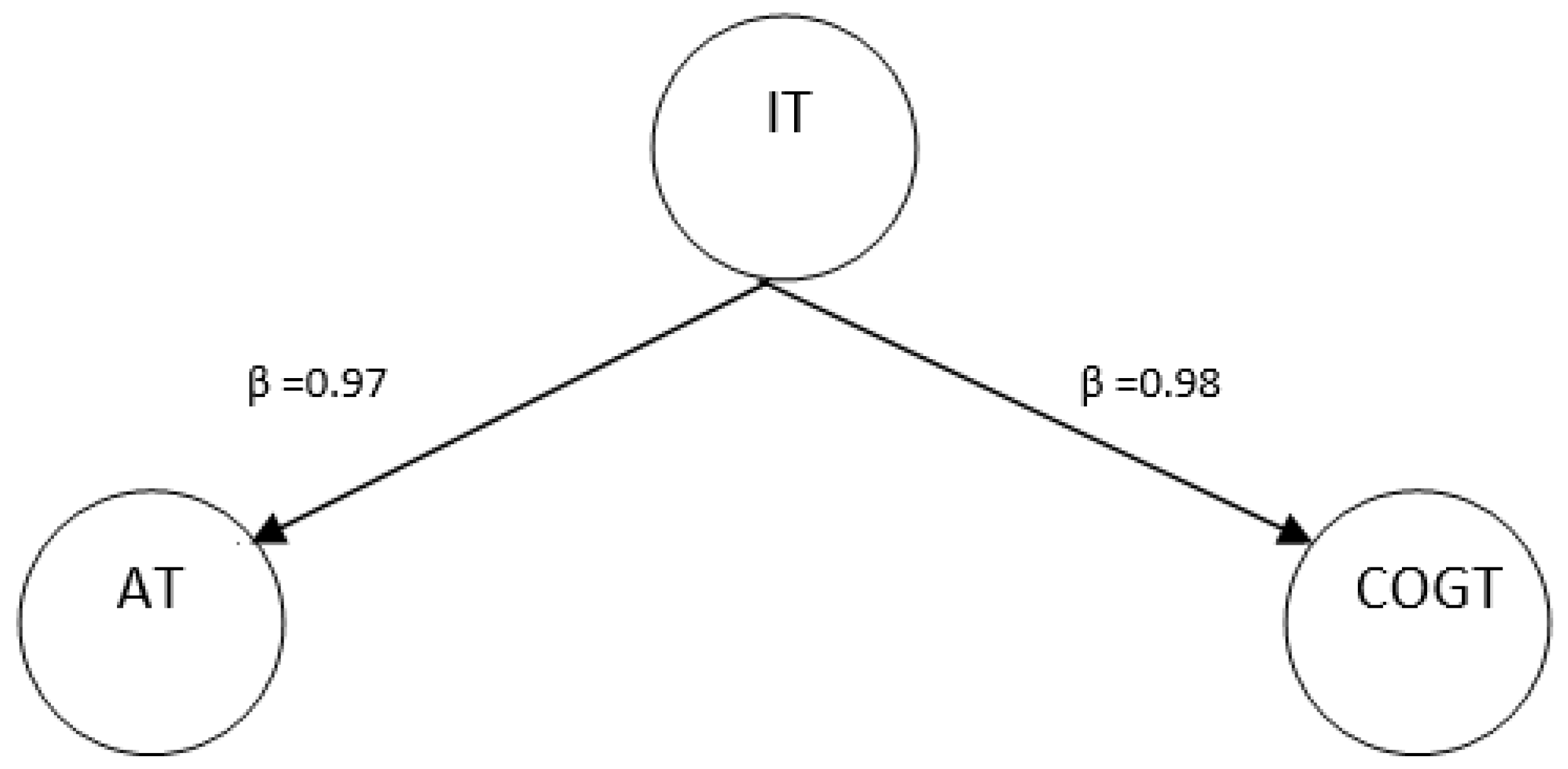 Sustainability 14 04070 g003