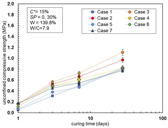 Sustainability 14 04073 g0a3 550