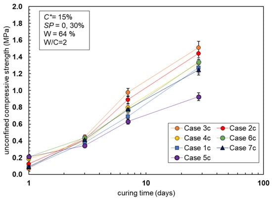 Sustainability 14 04073 g0a4 550