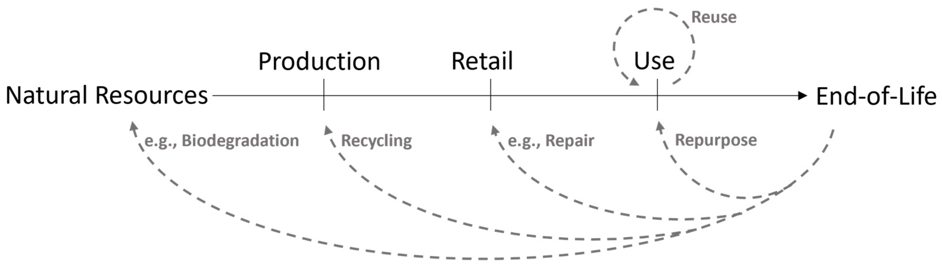 Sustainability 14 04076 g001