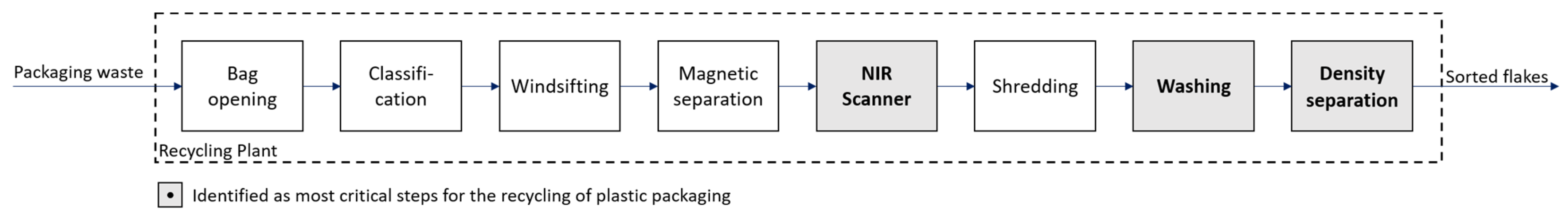 Sustainability 14 04076 g003