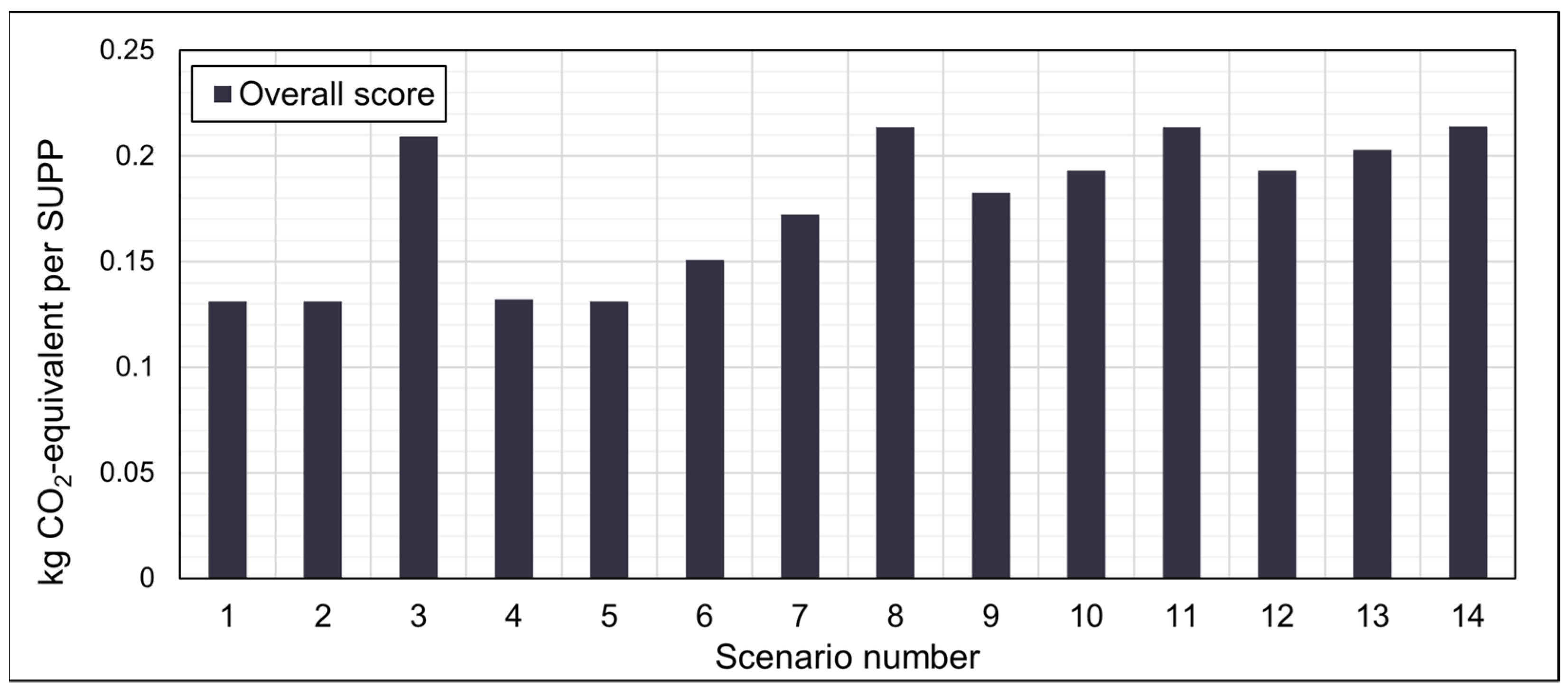 Sustainability 14 04076 g006