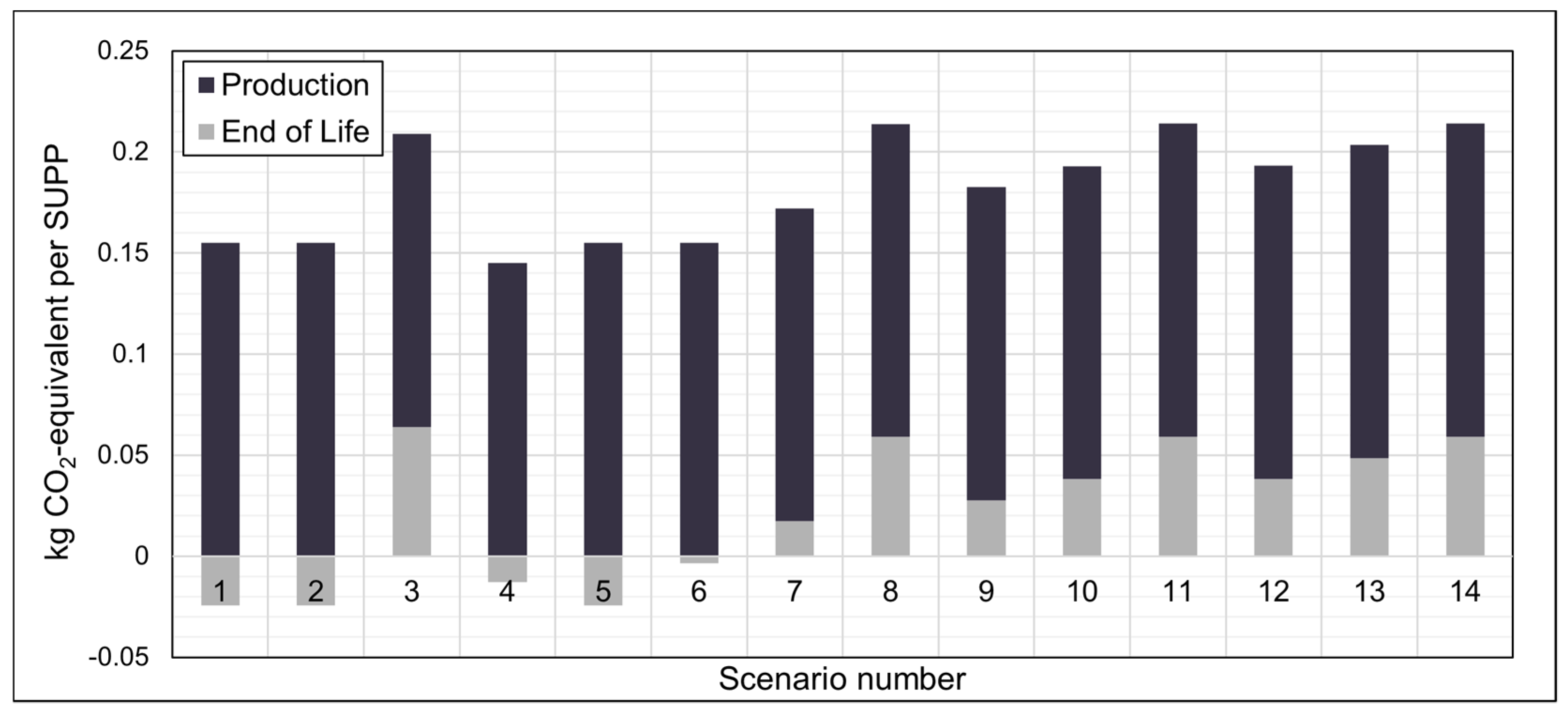 Sustainability 14 04076 g007