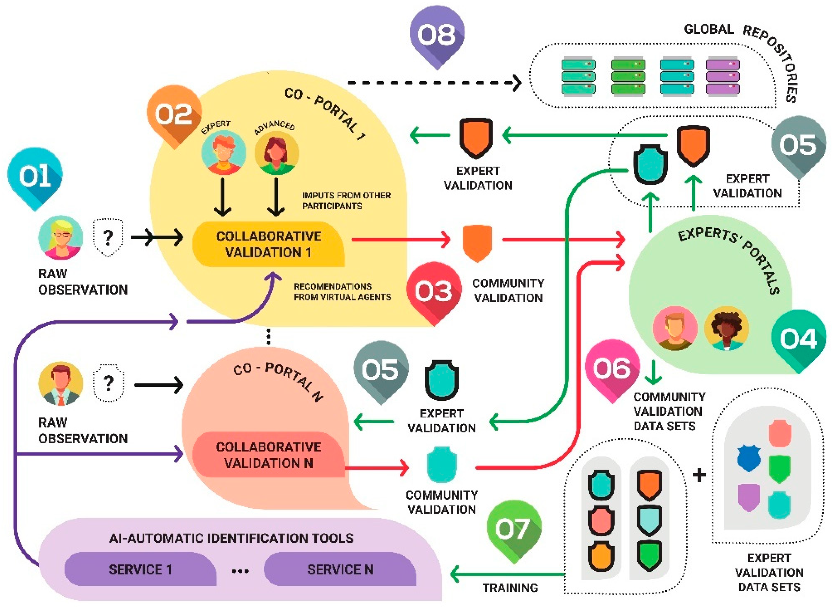 Sustainability 14 04078 g001