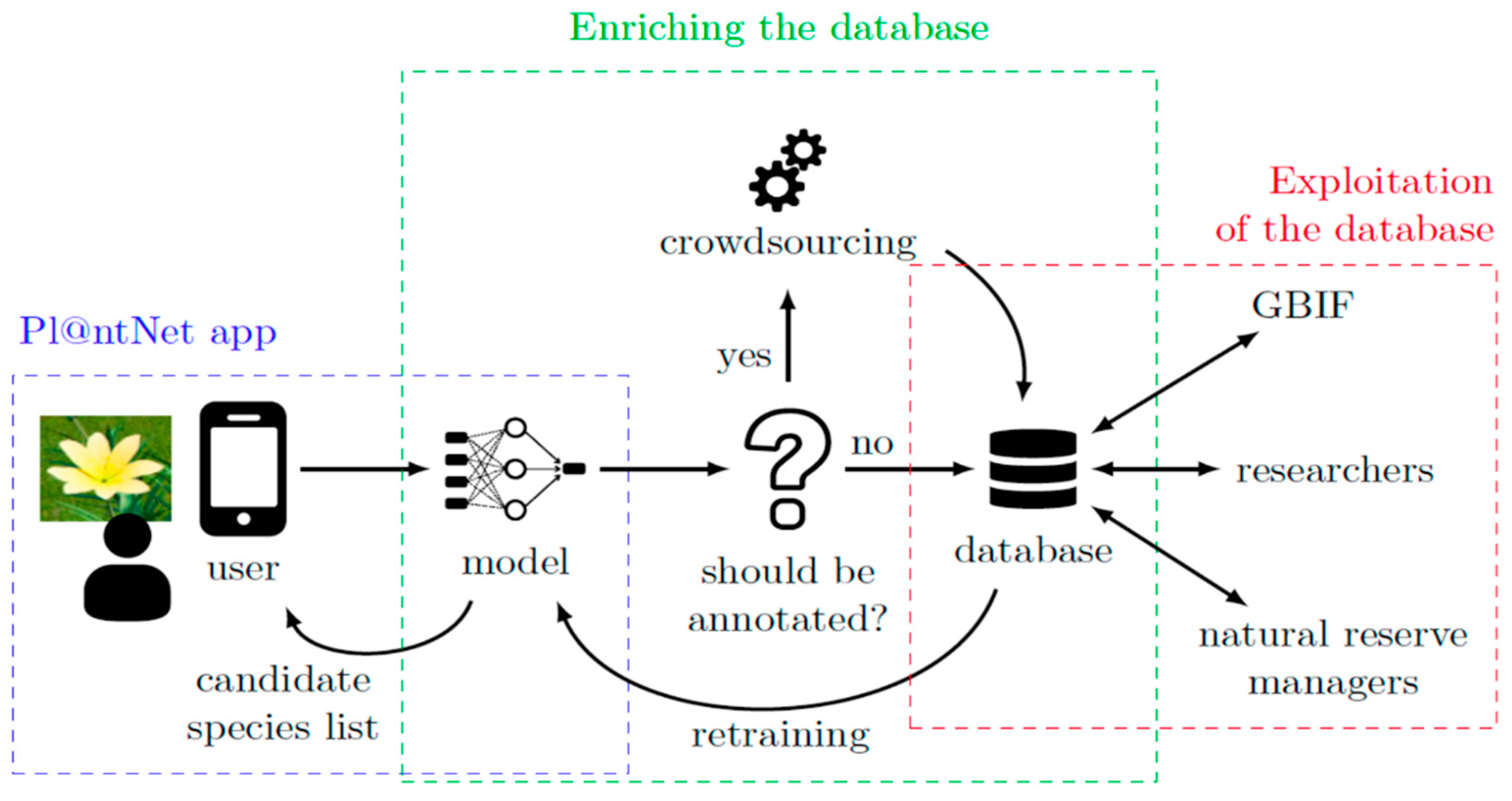 Sustainability 14 04078 g002