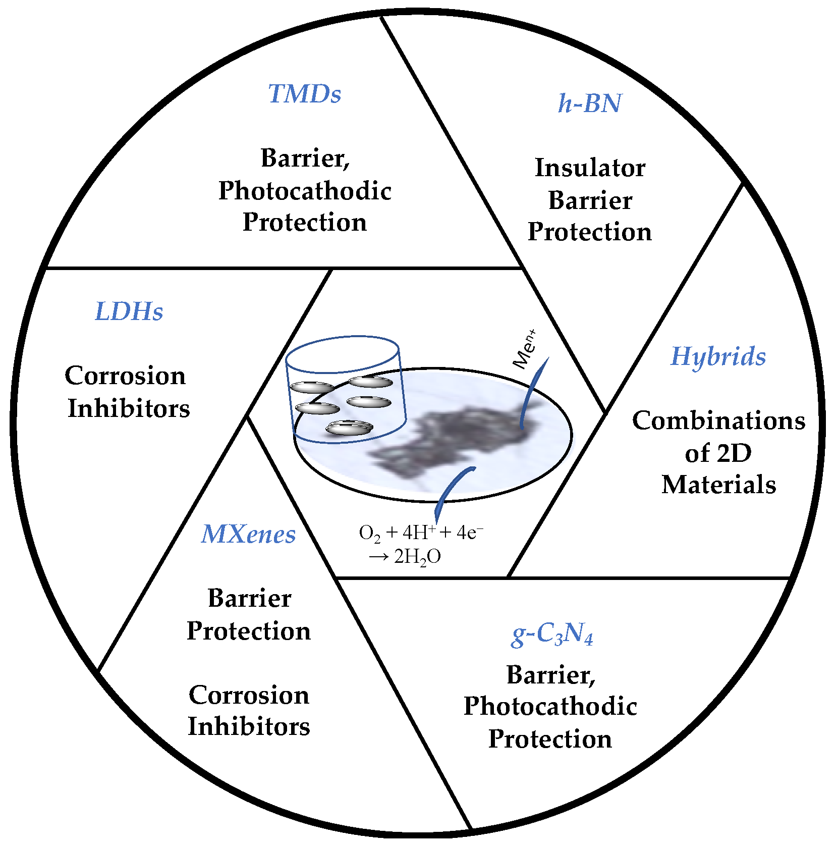 Sustainability 14 04079 g001