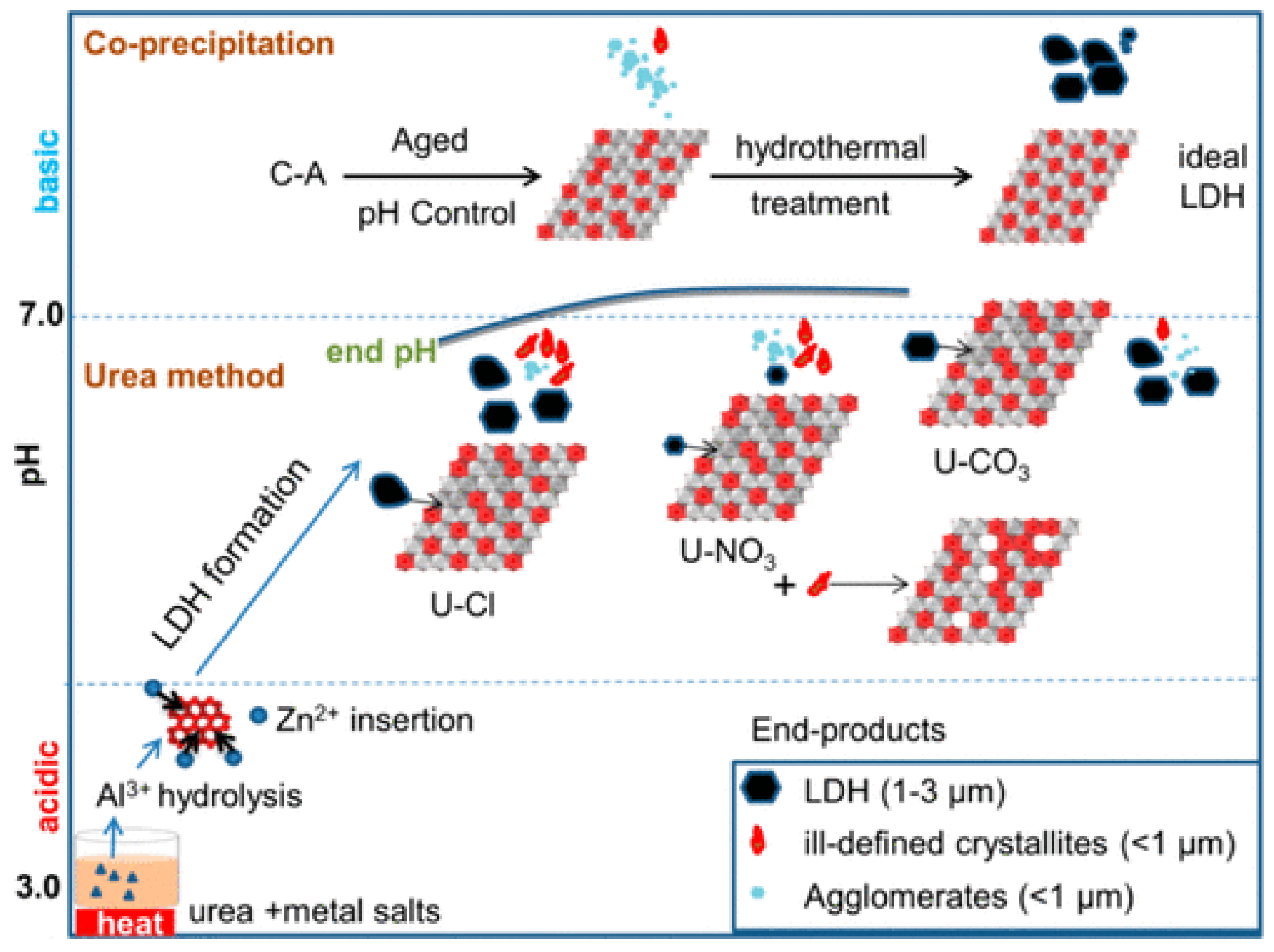 Sustainability 14 04079 g005