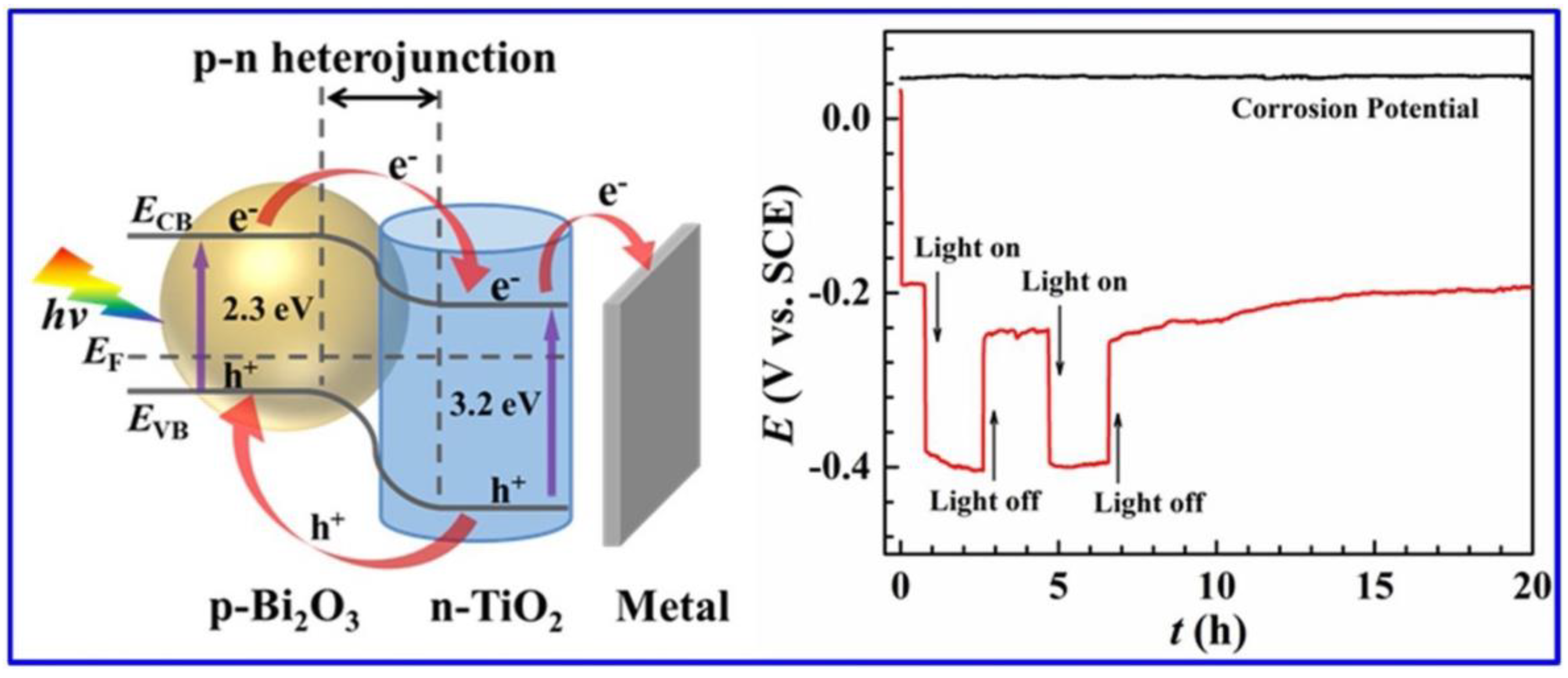 Sustainability 14 04079 g007