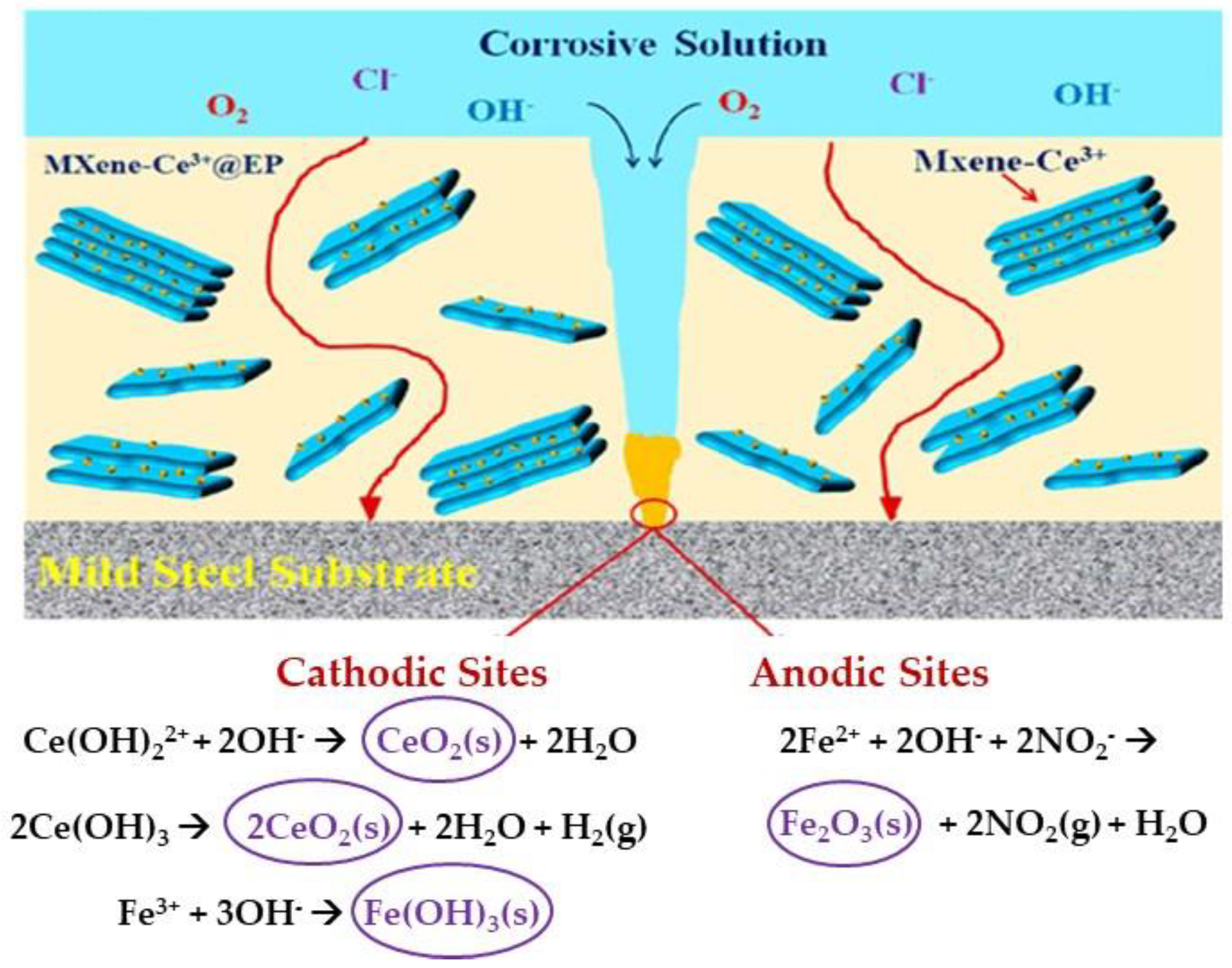 Sustainability 14 04079 g008