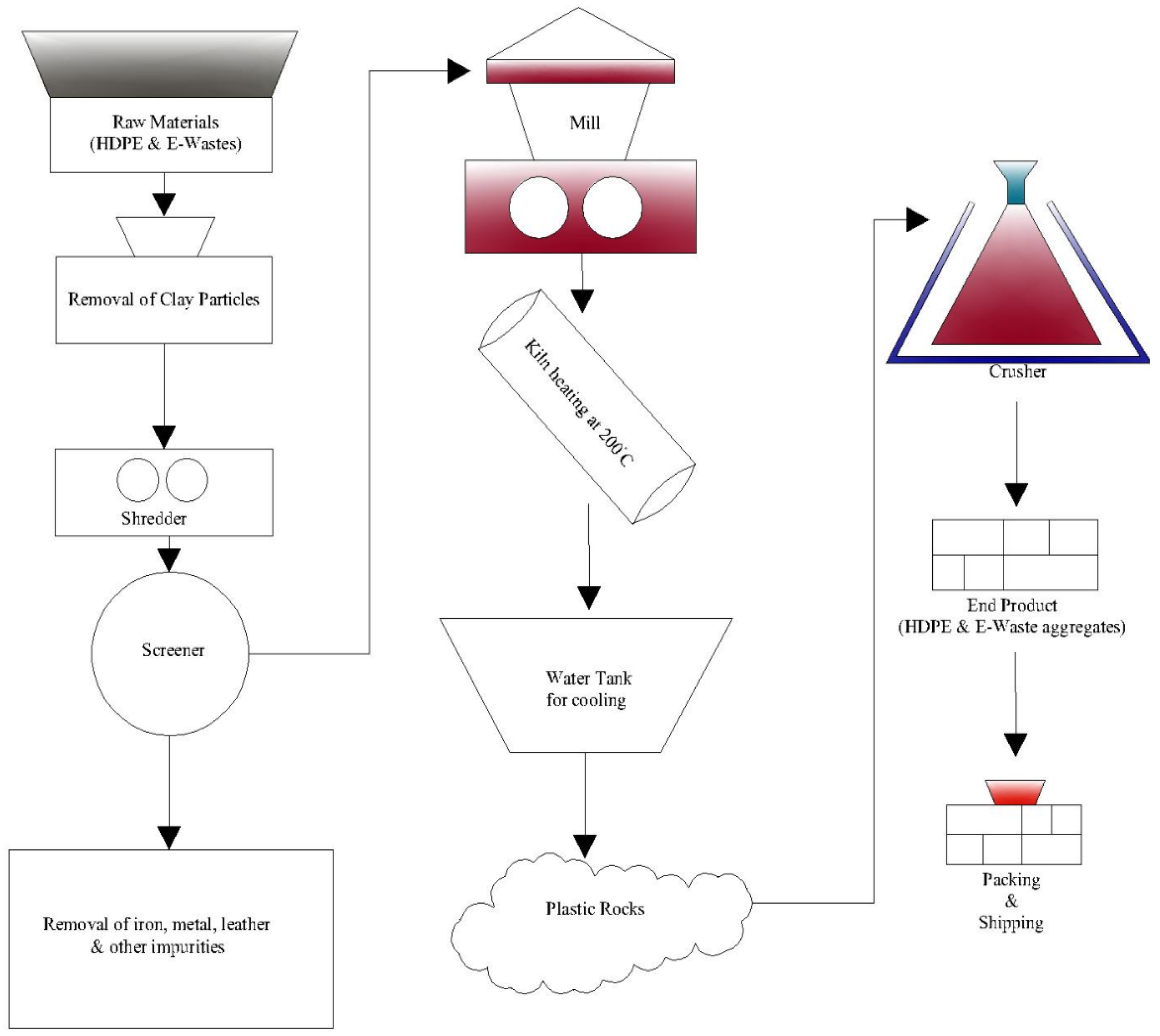 Sustainability 14 04087 g005