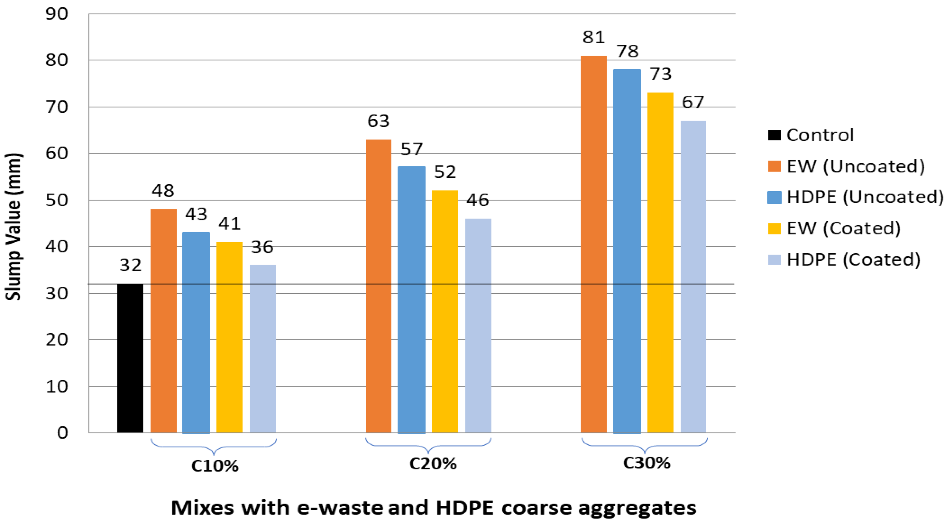 Sustainability 14 04087 g006