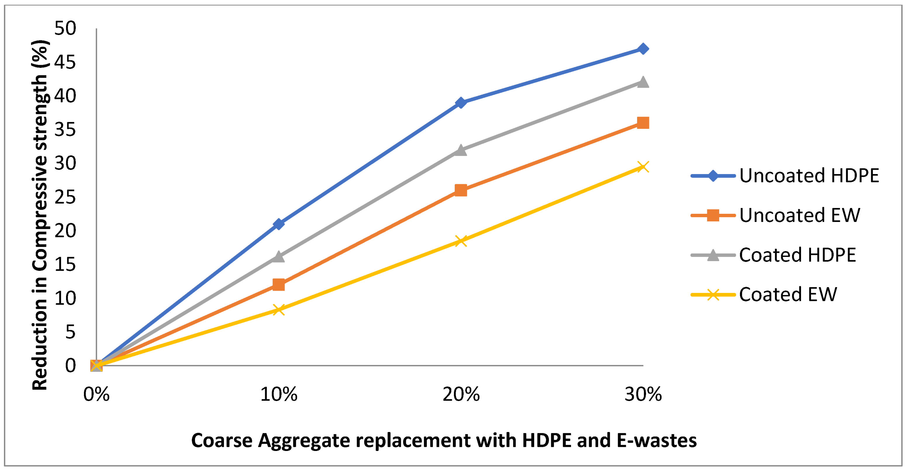 Sustainability 14 04087 g011