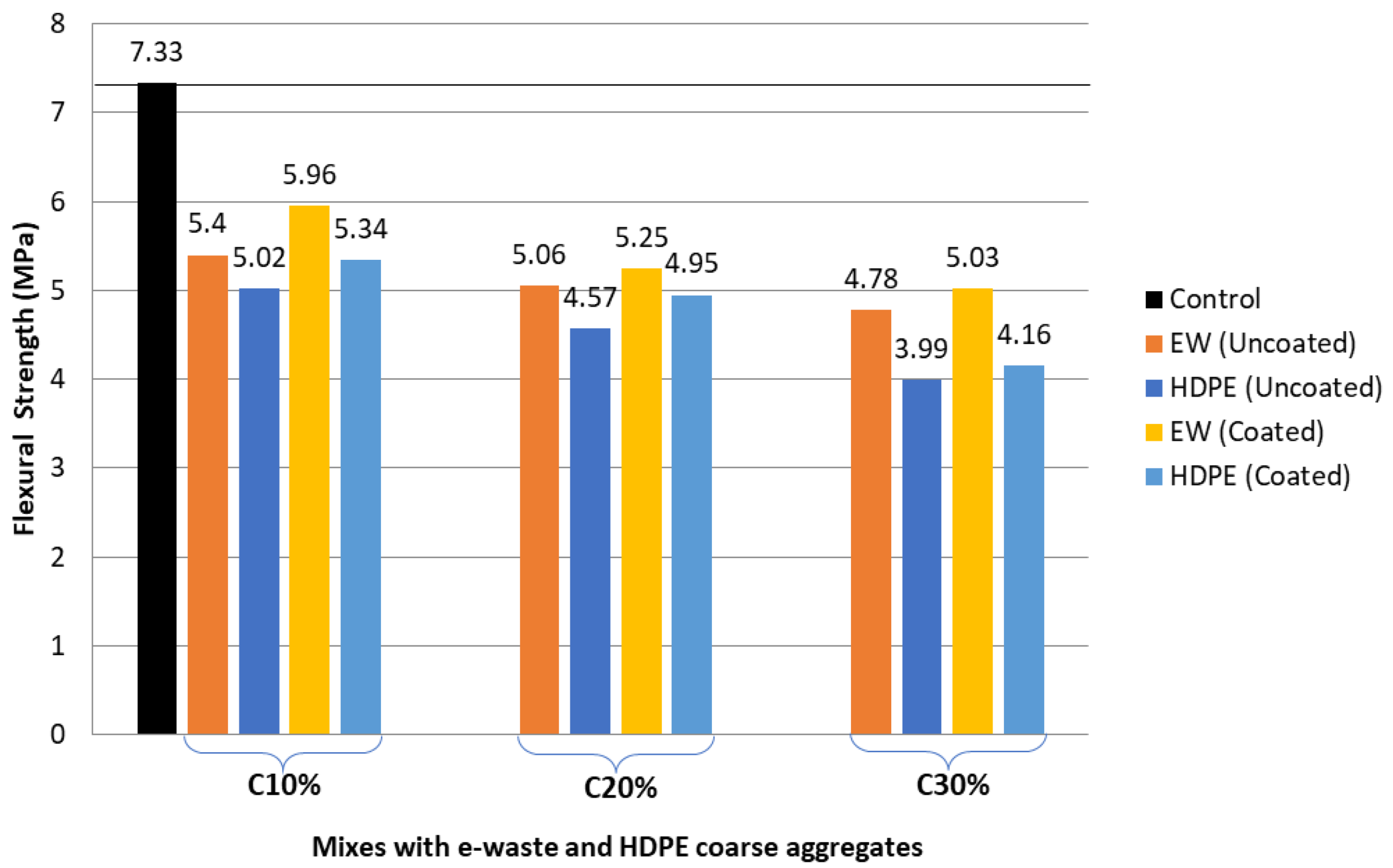 Sustainability 14 04087 g019