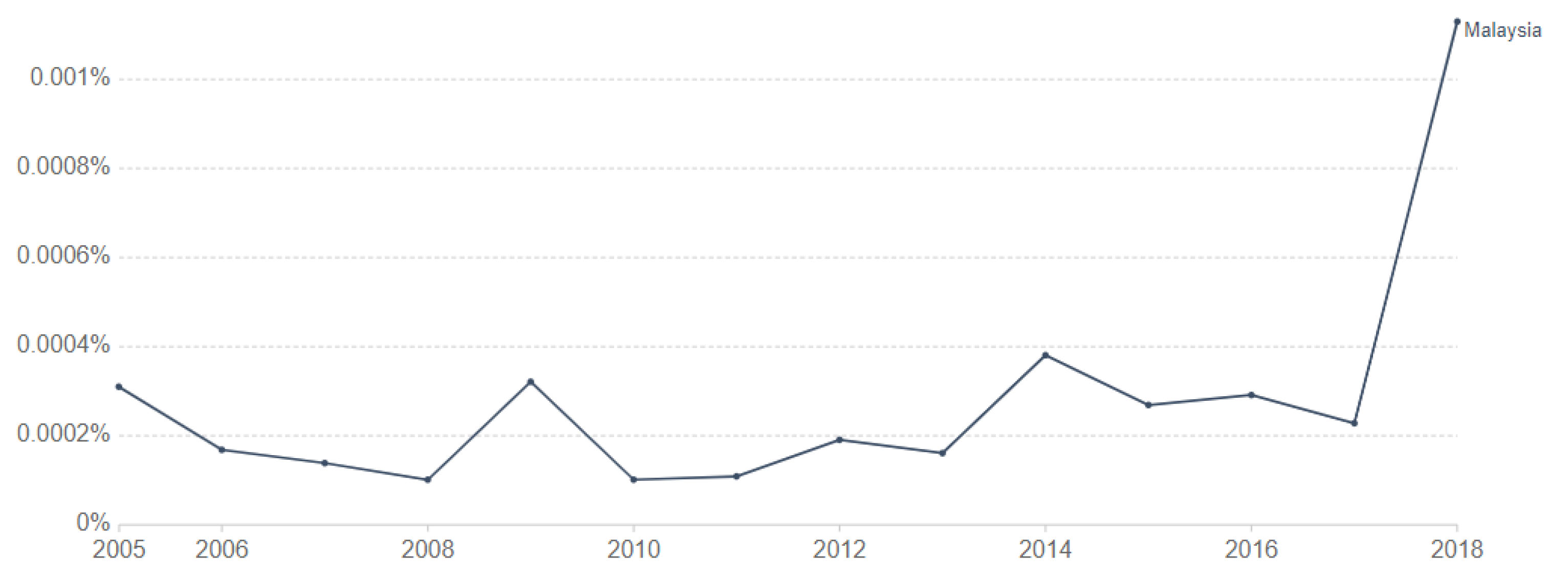 Sustainability 14 04088 g003