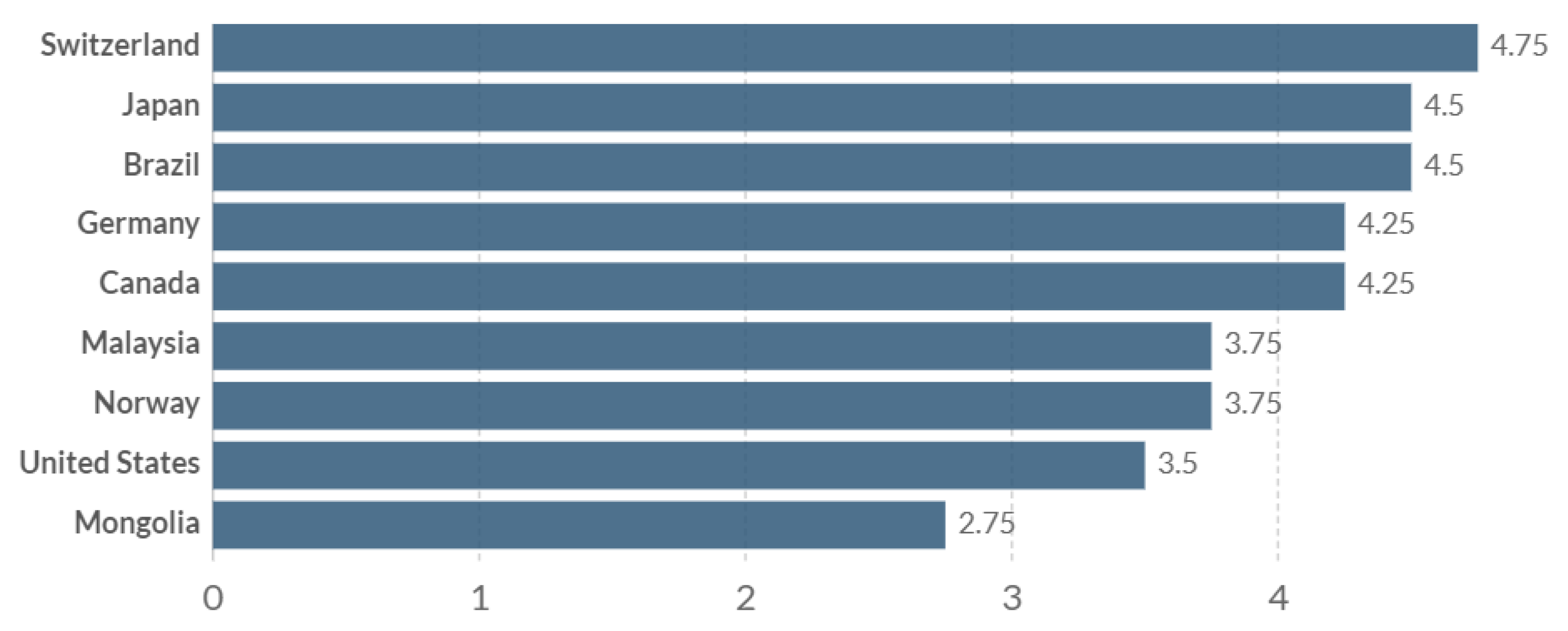 Sustainability 14 04088 g004