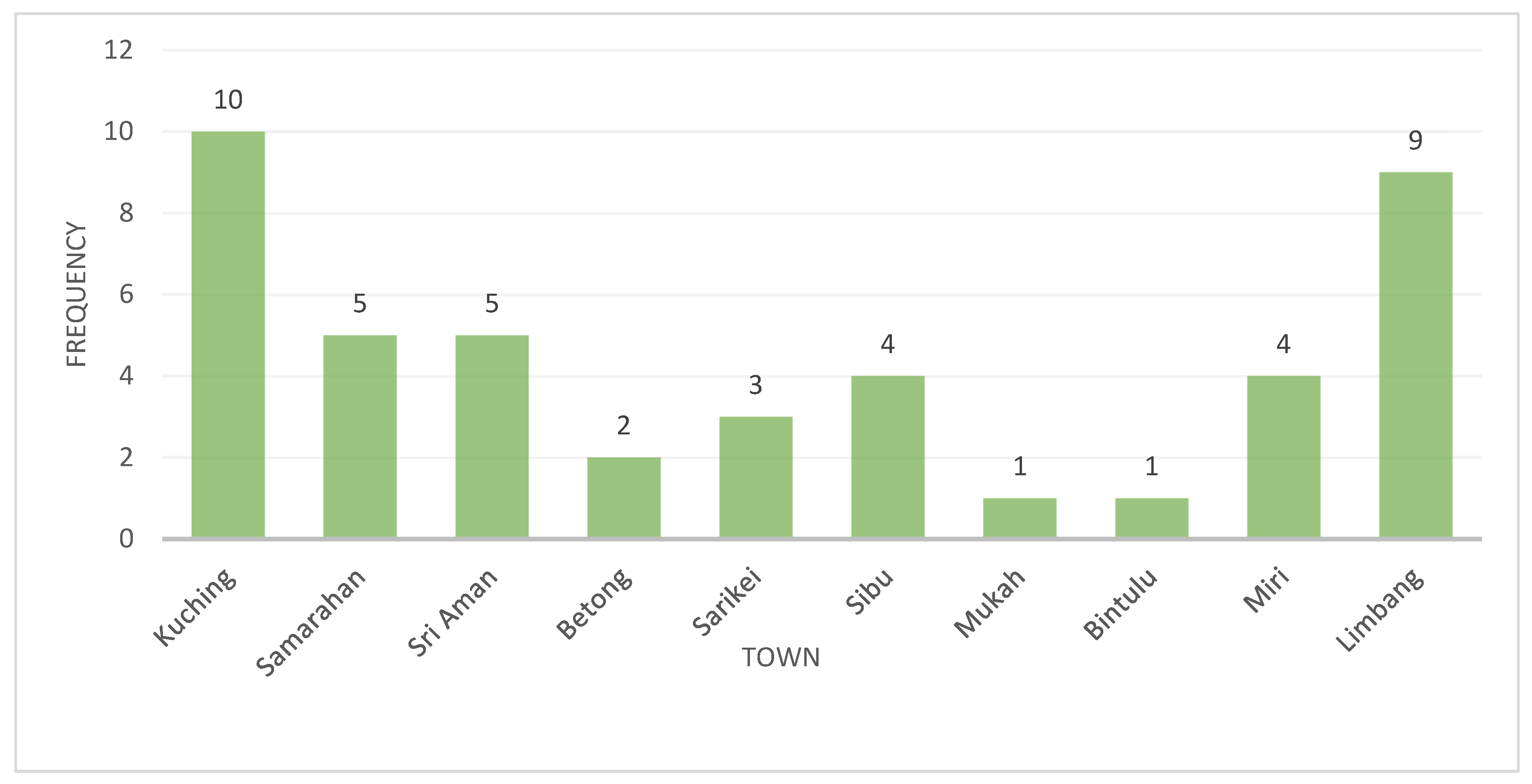 Sustainability 14 04088 g007