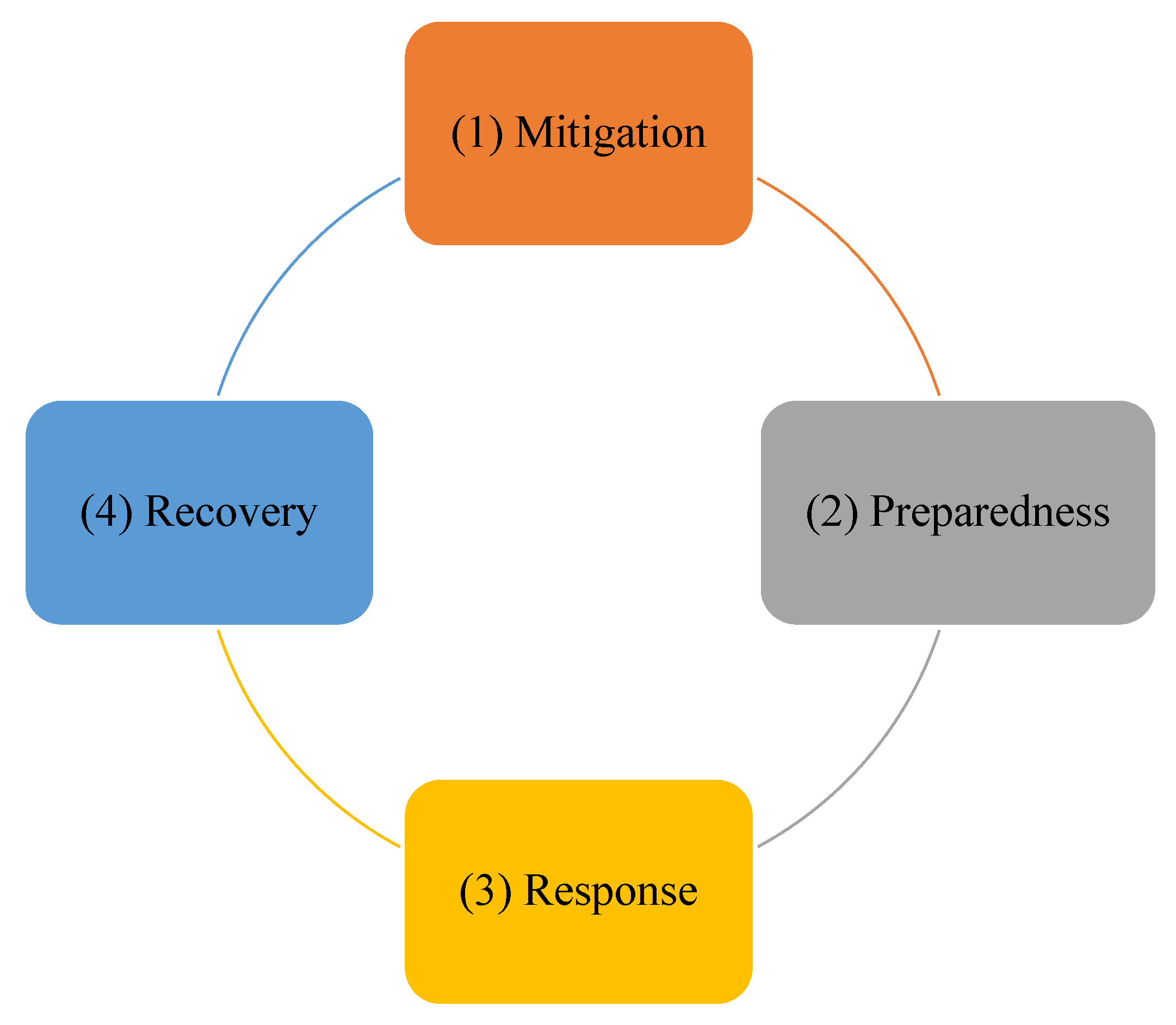 Sustainability 14 04088 g008